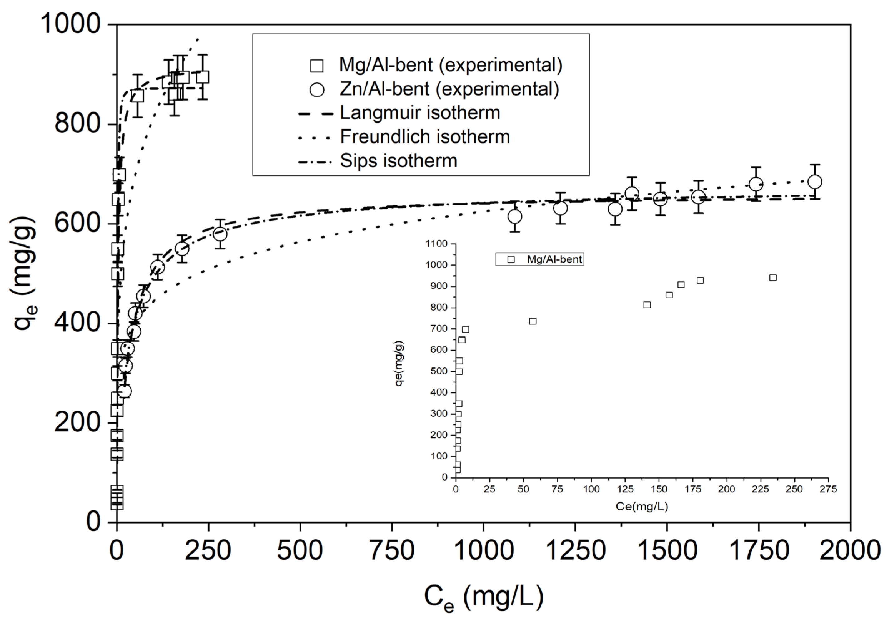 Processes 12 00677 g008