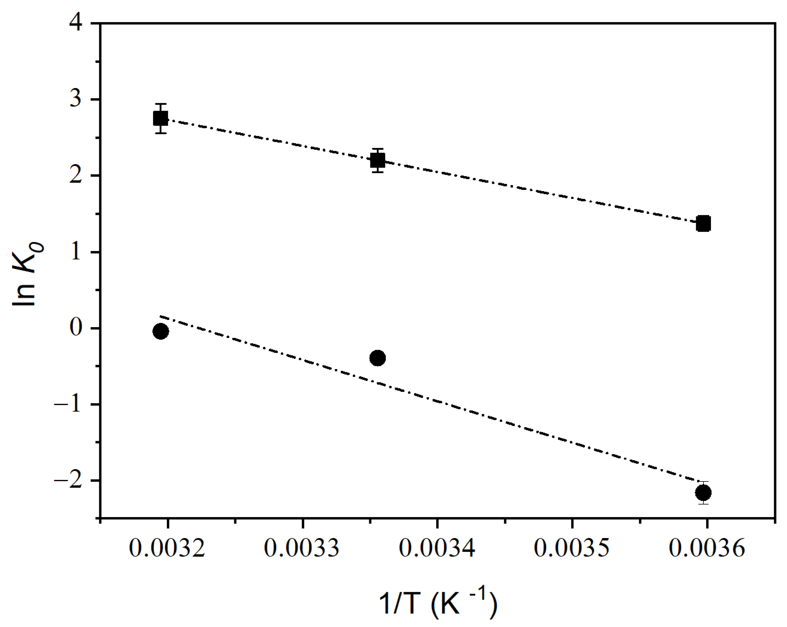 Processes 12 00677 g009