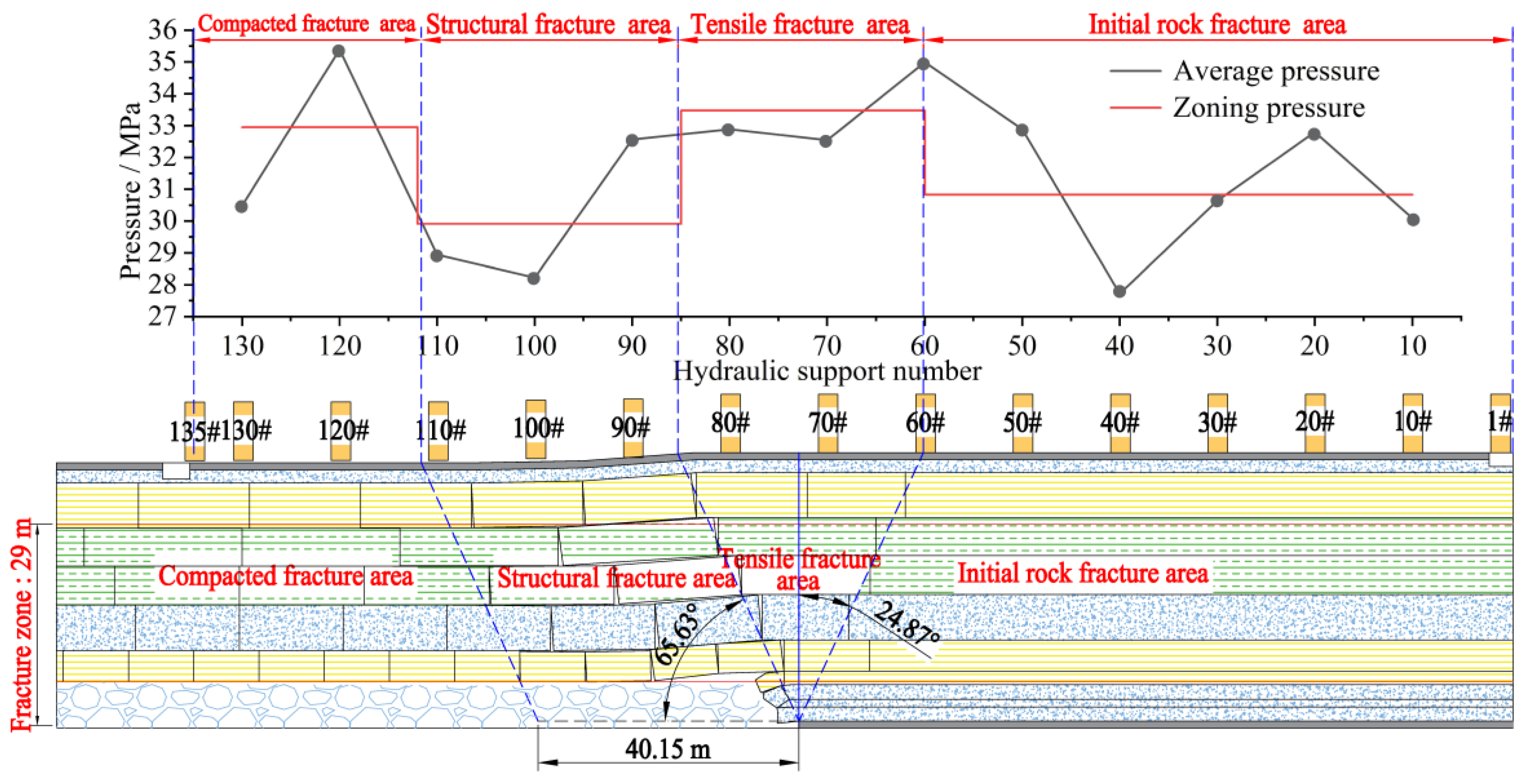 Processes 12 00680 g008