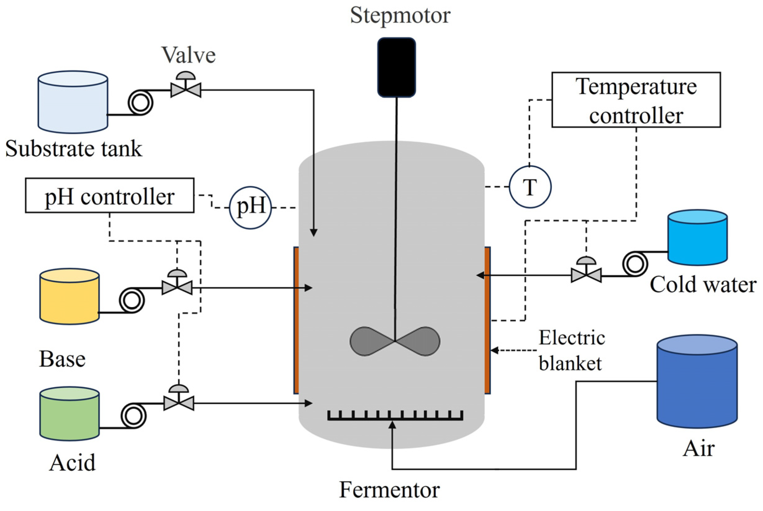 Processes 12 00682 g007
