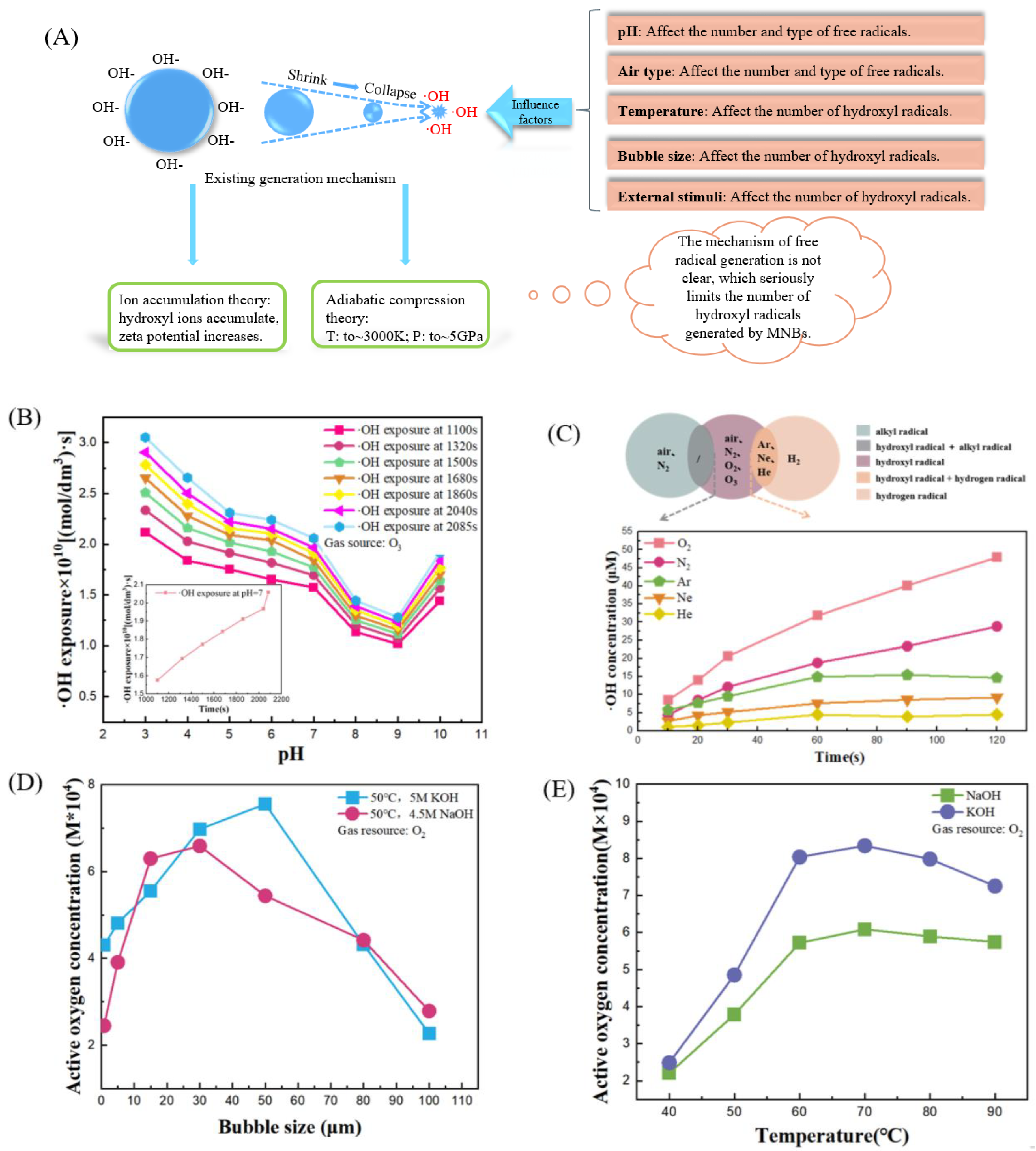 Processes 12 00683 g003