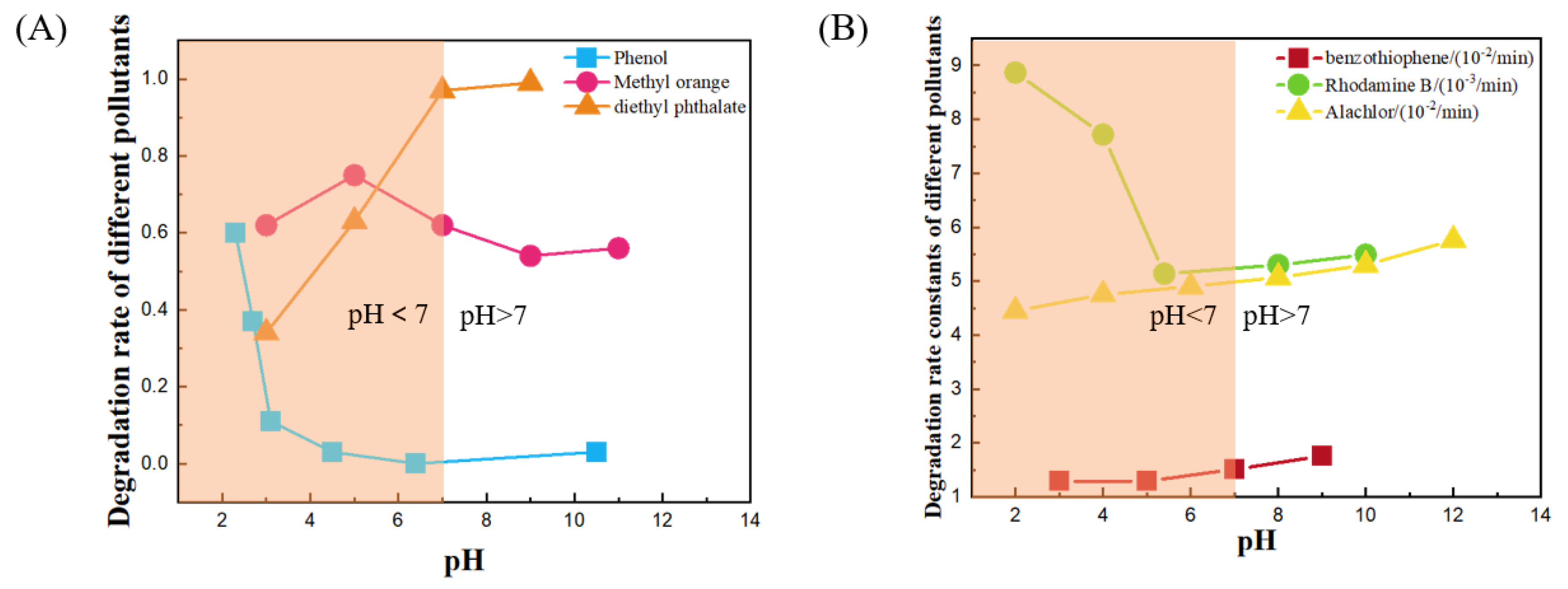 Processes 12 00683 g004