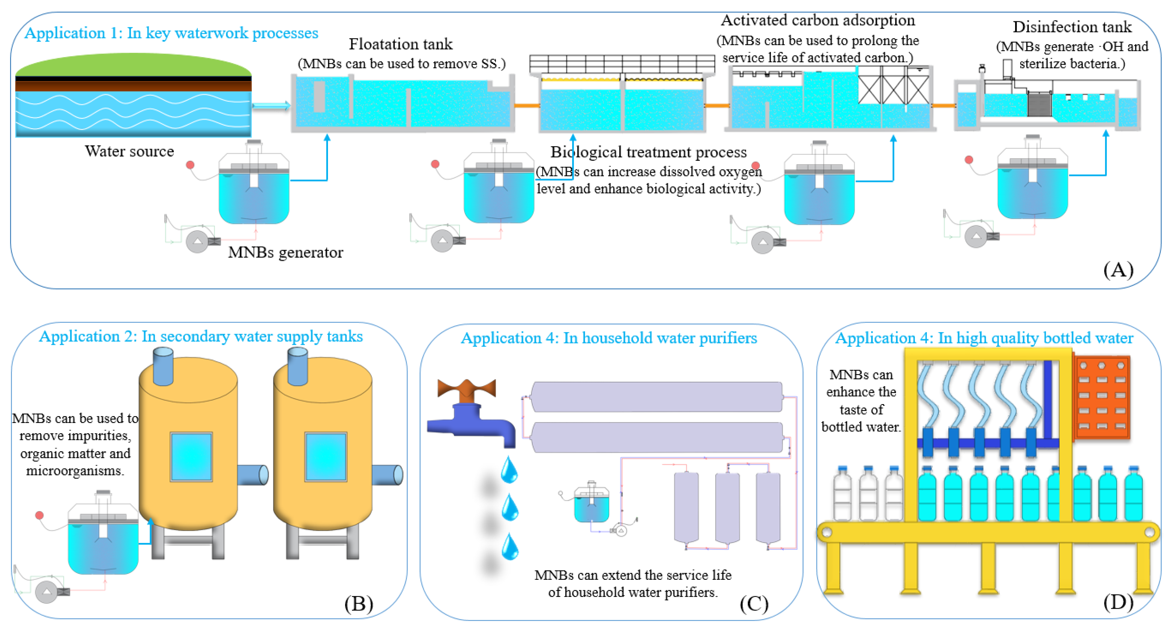 Processes 12 00683 g006