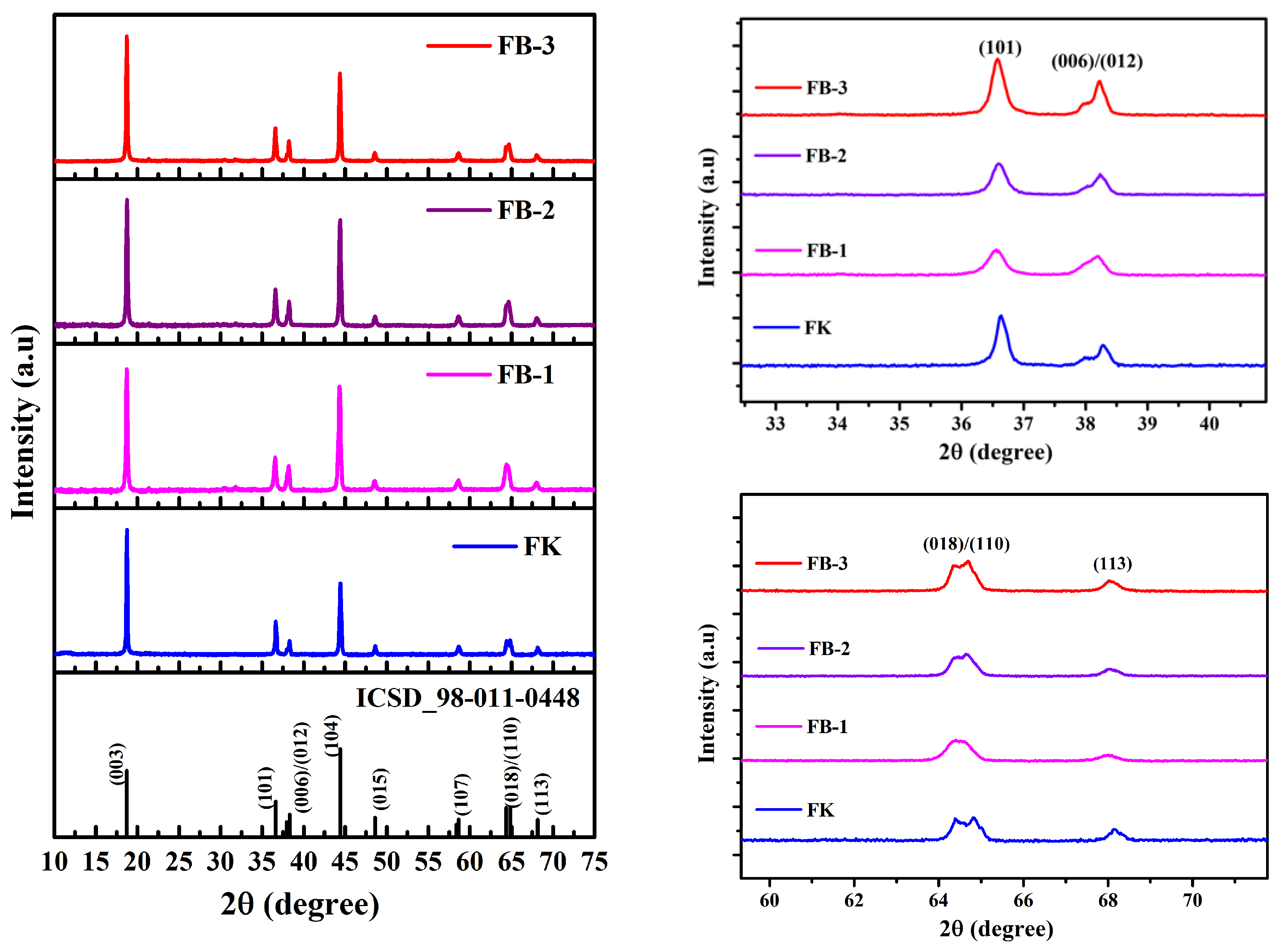 Processes 12 00685 g003