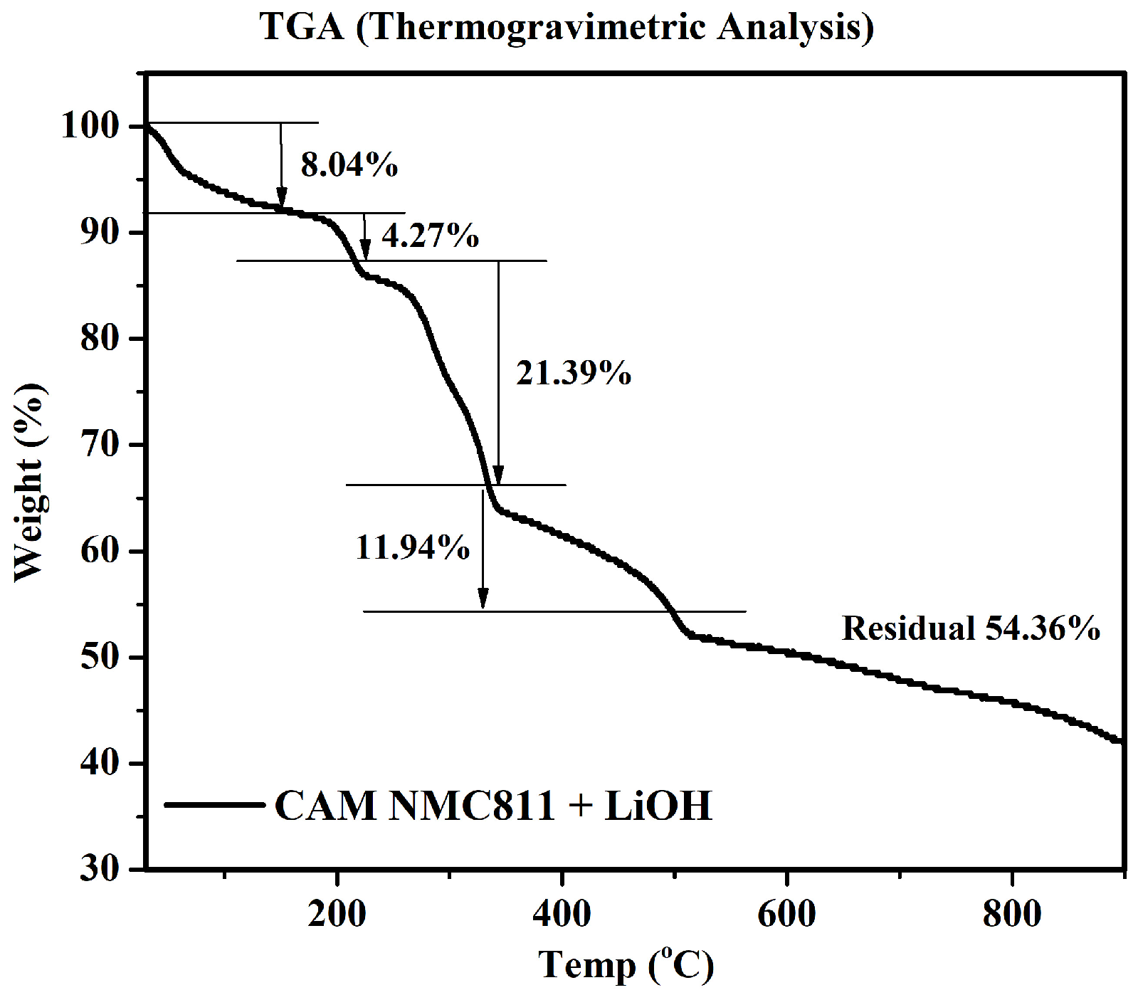 Processes 12 00685 g004
