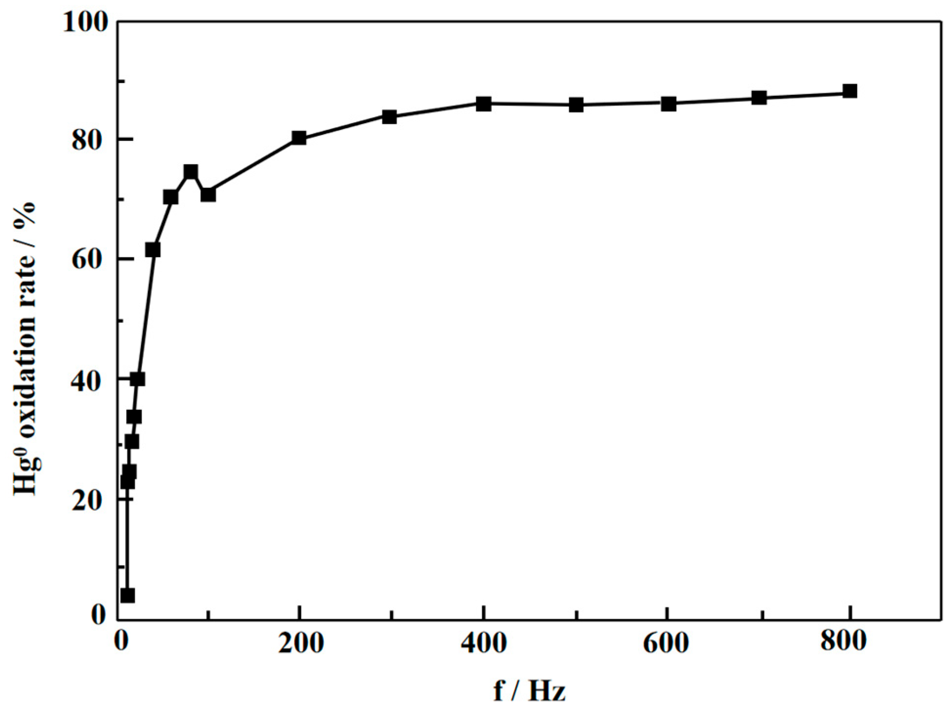 Processes 12 00691 g002