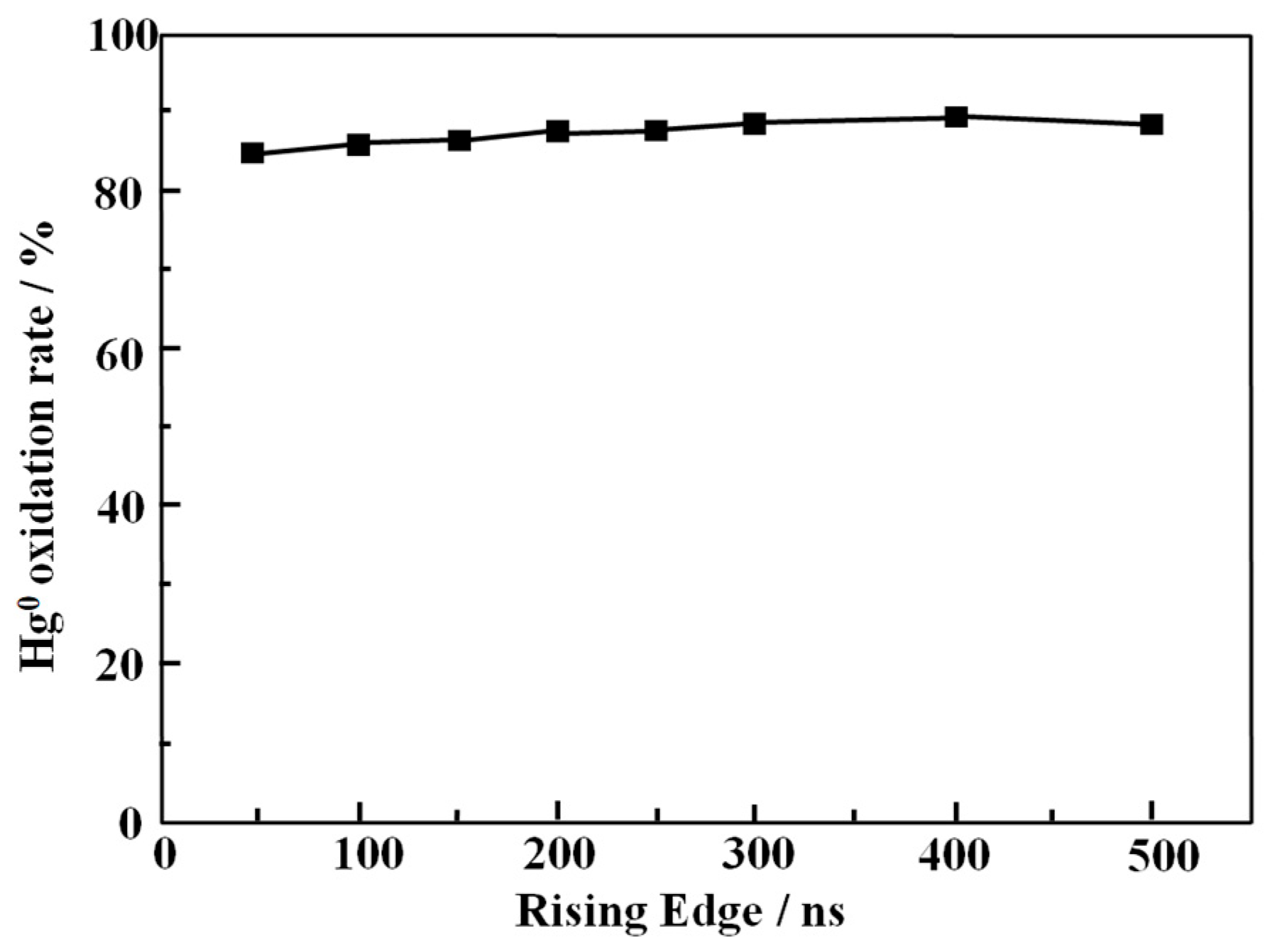 Processes 12 00691 g004