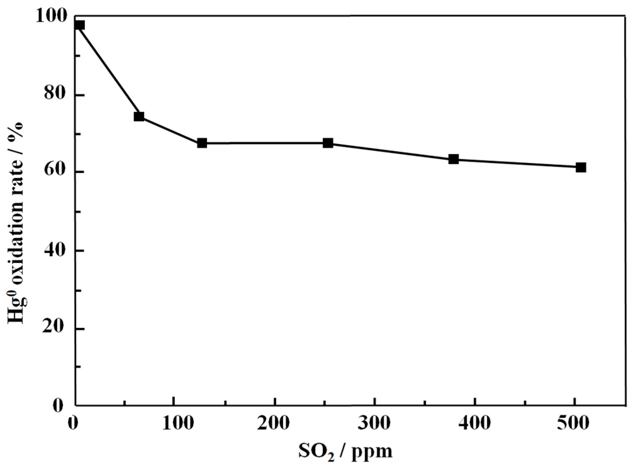 Processes 12 00691 g006
