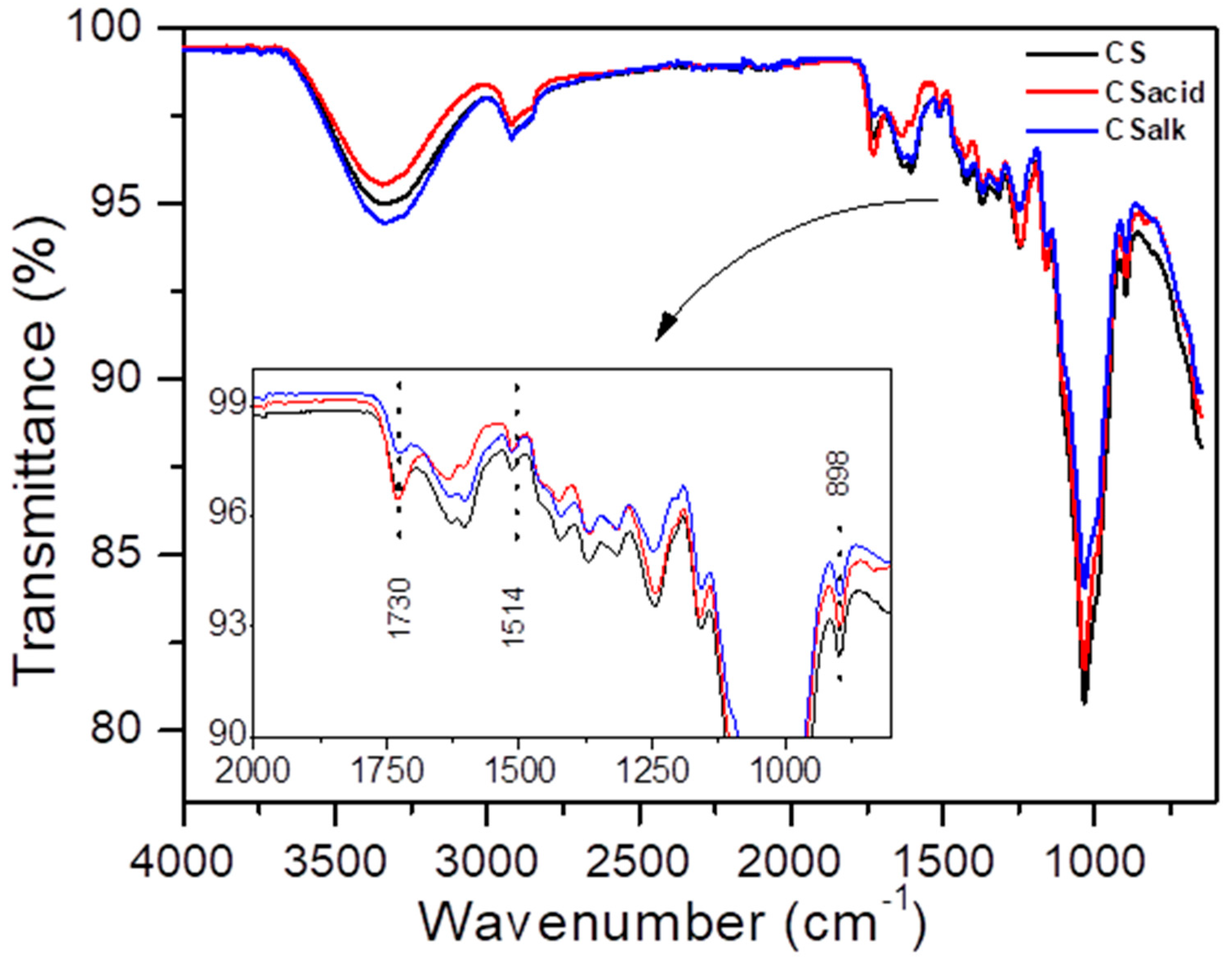 Processes 12 00694 g001