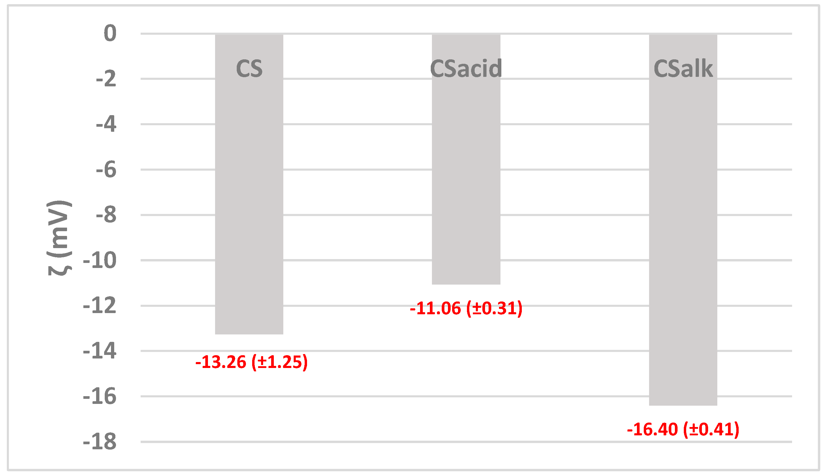 Processes 12 00694 g003