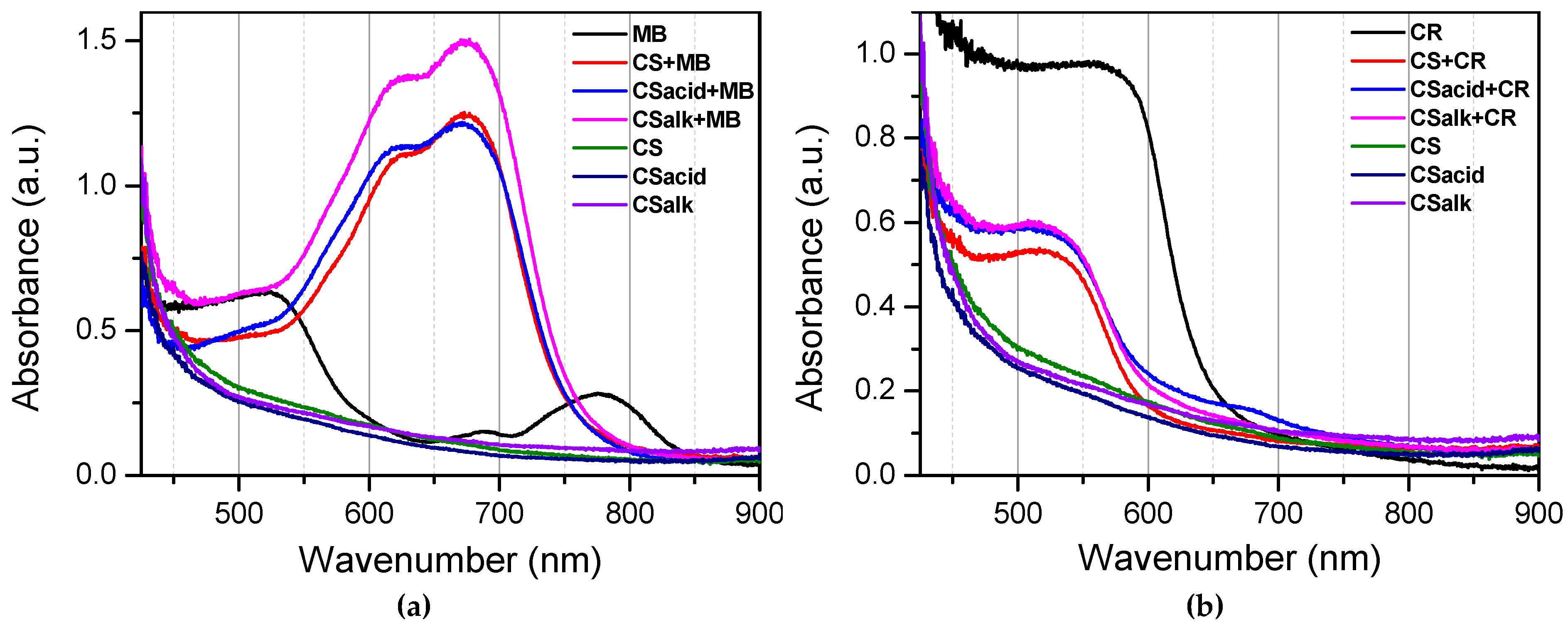 Processes 12 00694 g004