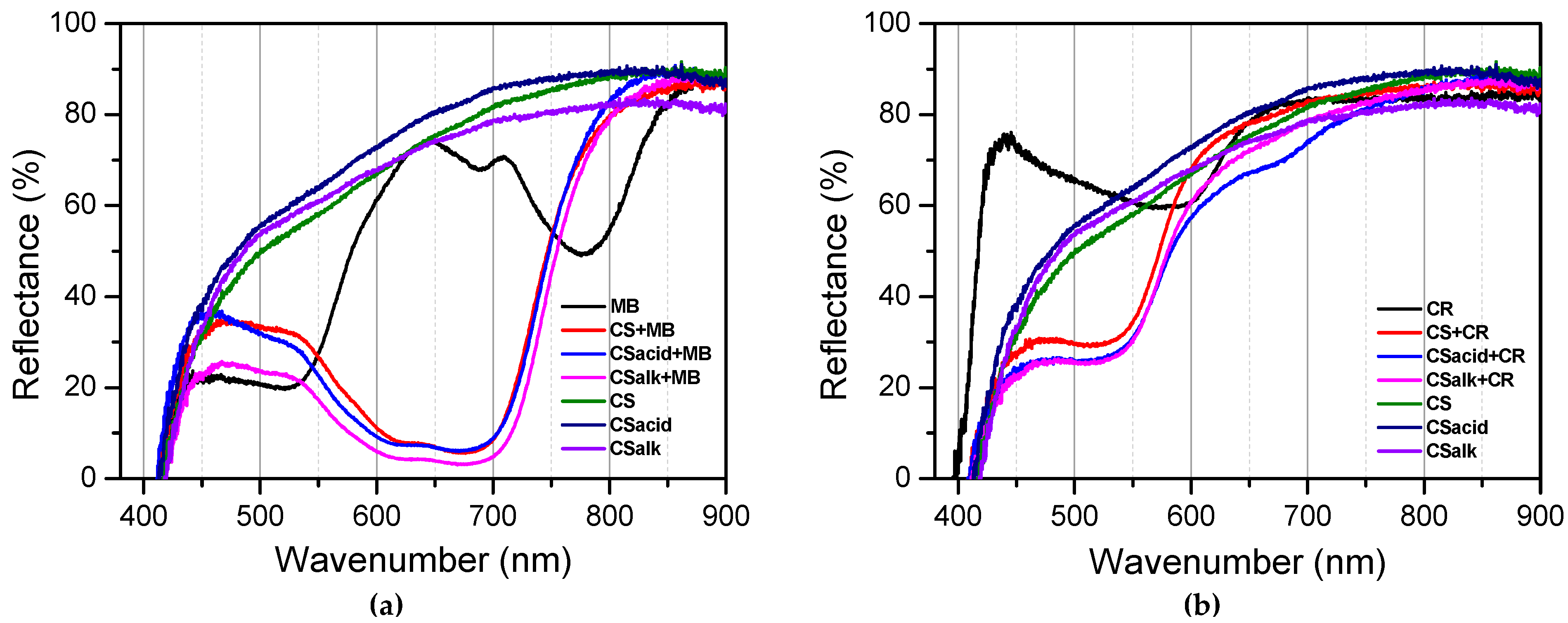 Processes 12 00694 g005