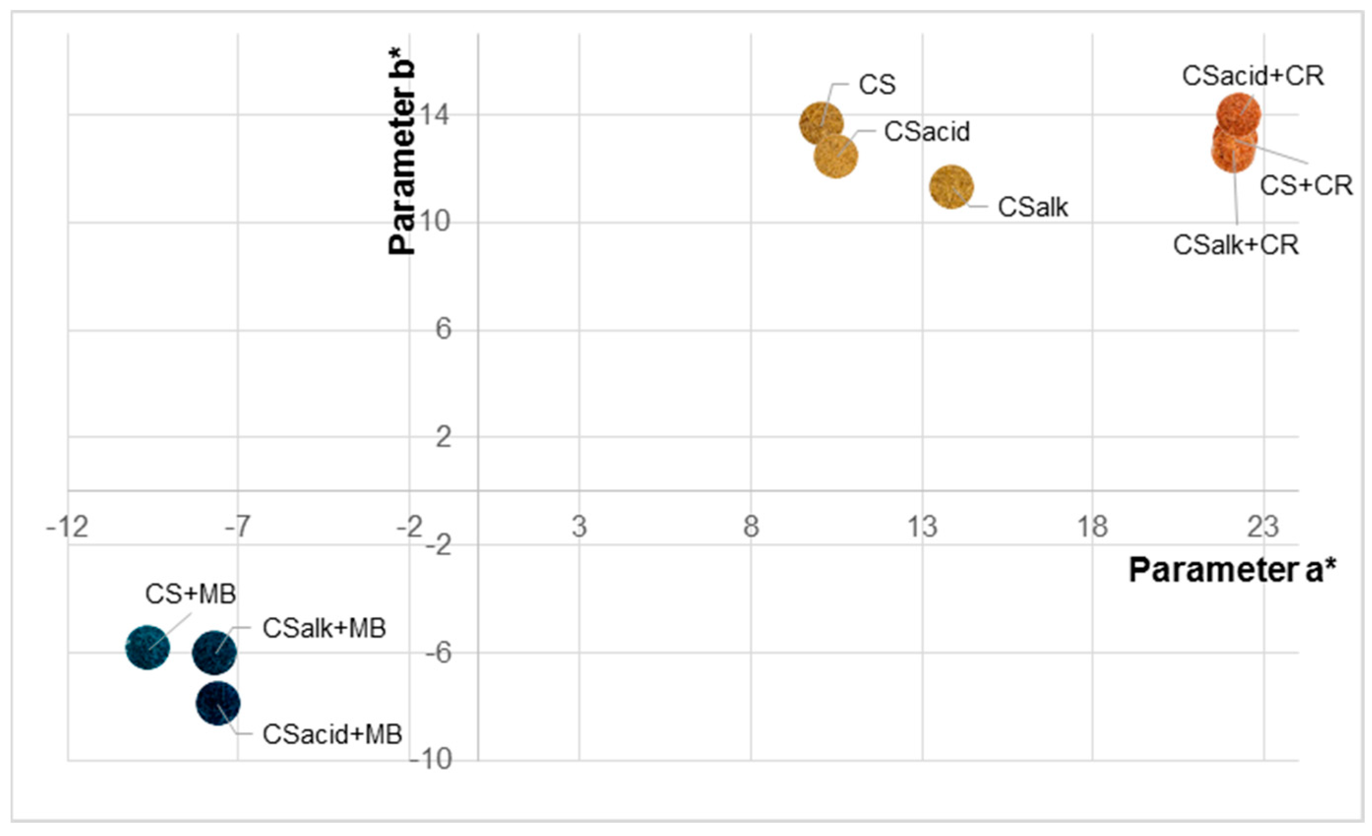 Processes 12 00694 g006