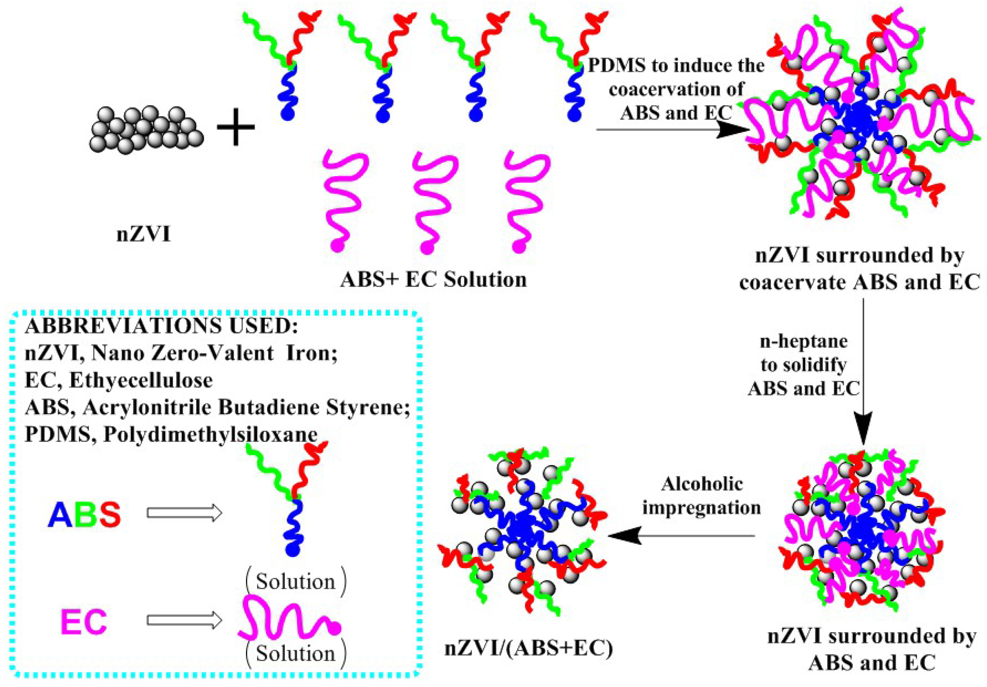 Processes 12 00697 g002