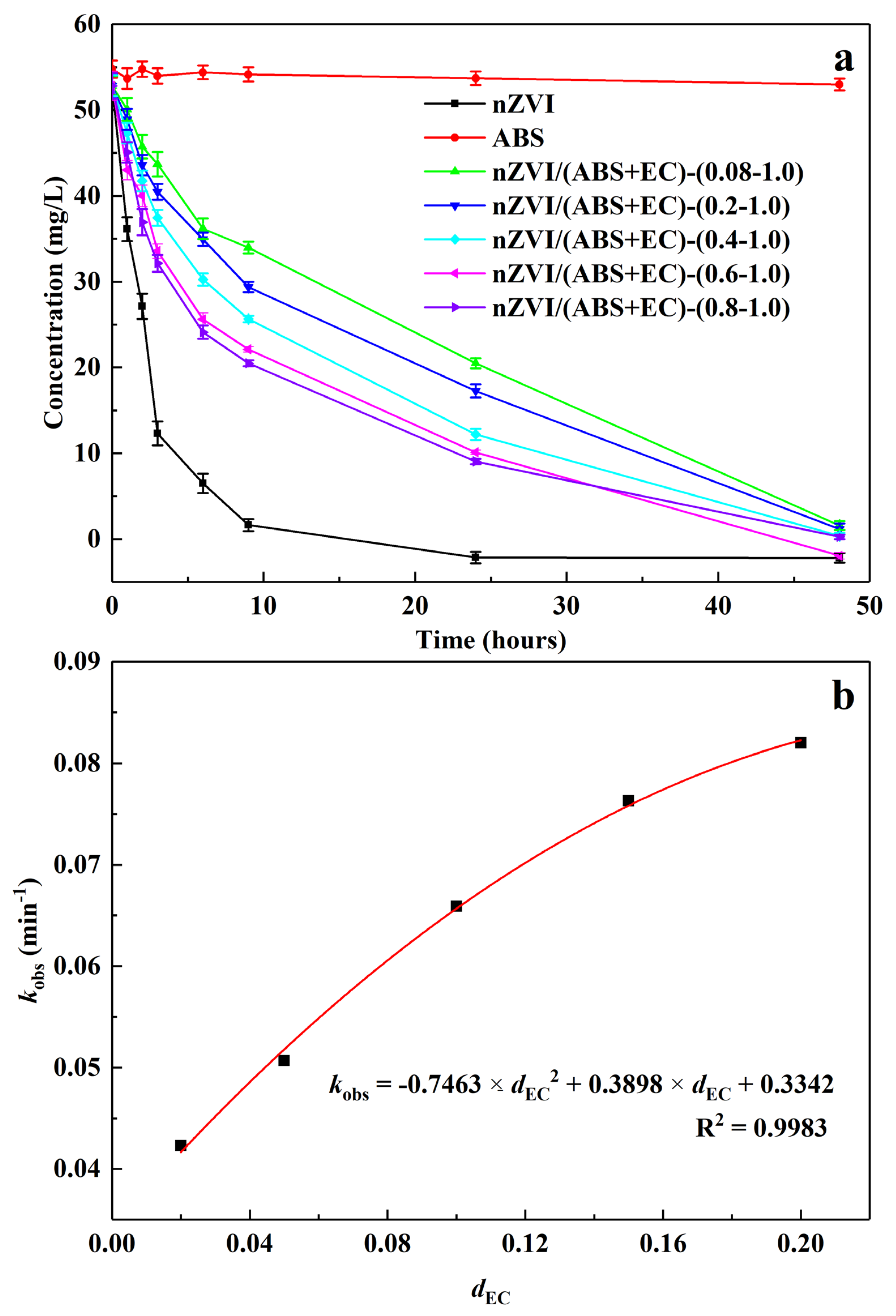 Processes 12 00697 g005