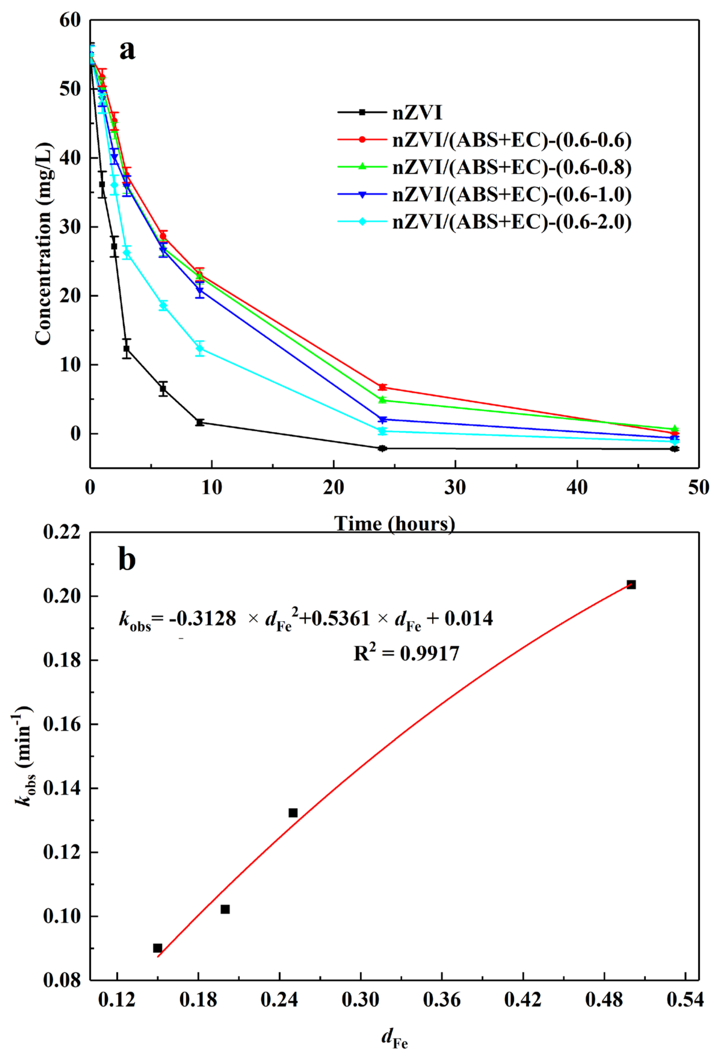 Processes 12 00697 g006
