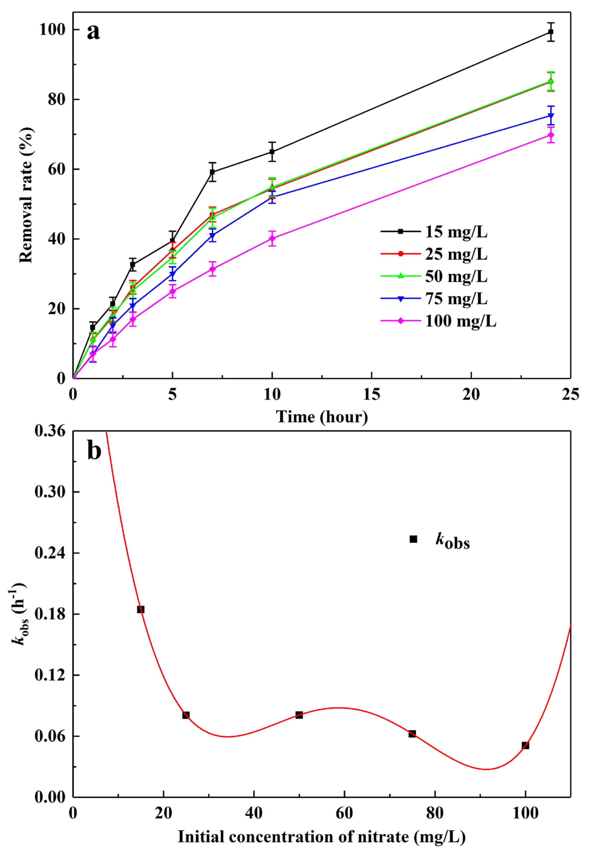 Processes 12 00697 g008