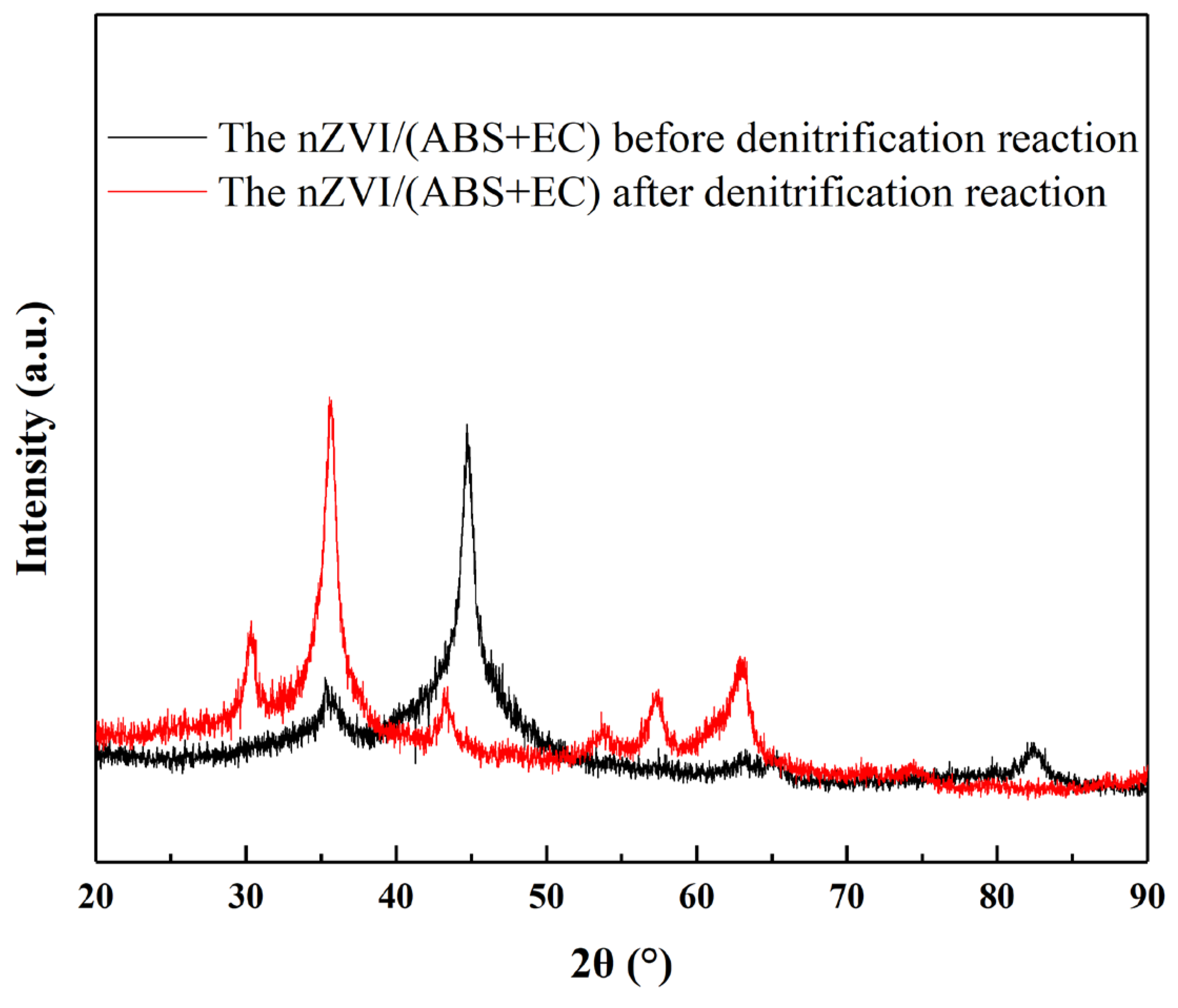 Processes 12 00697 g009