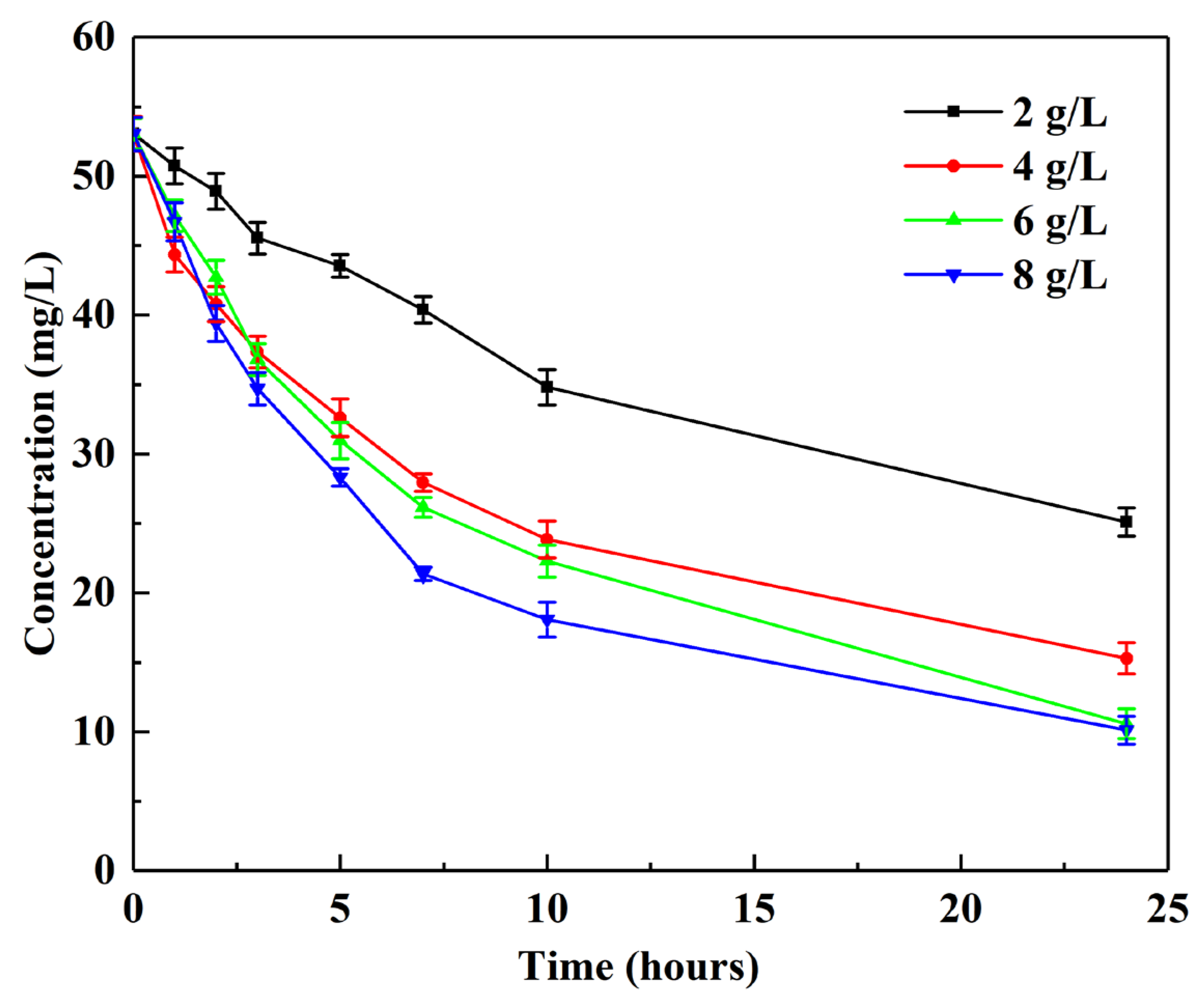 Processes 12 00697 g010