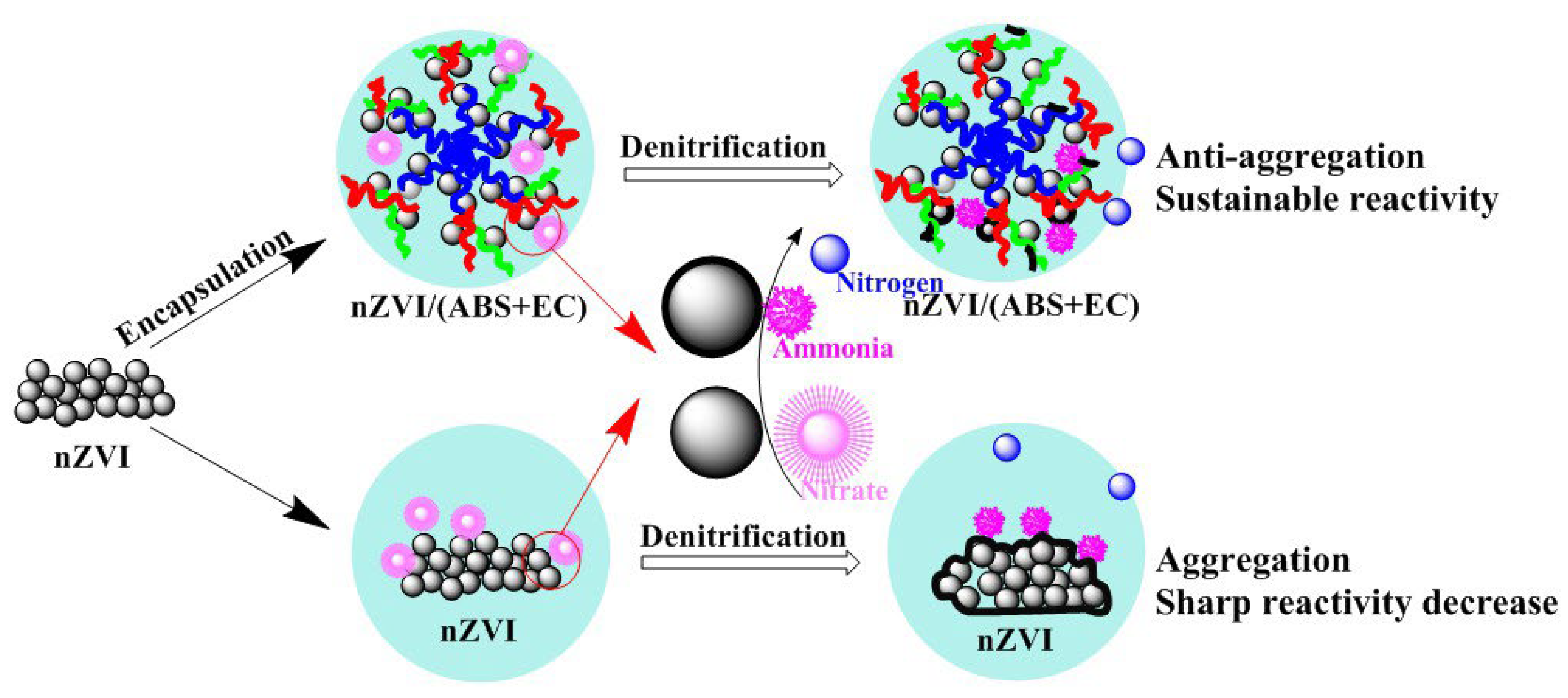 Processes 12 00697 g011