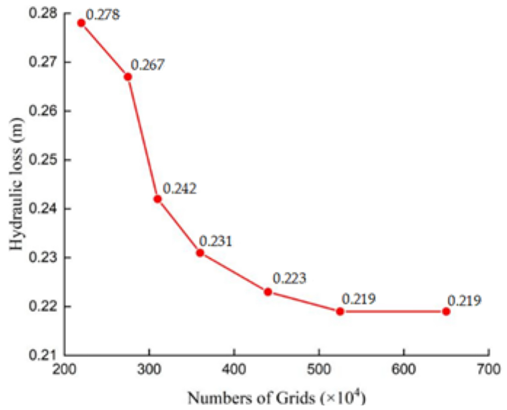 Processes 12 00699 g004