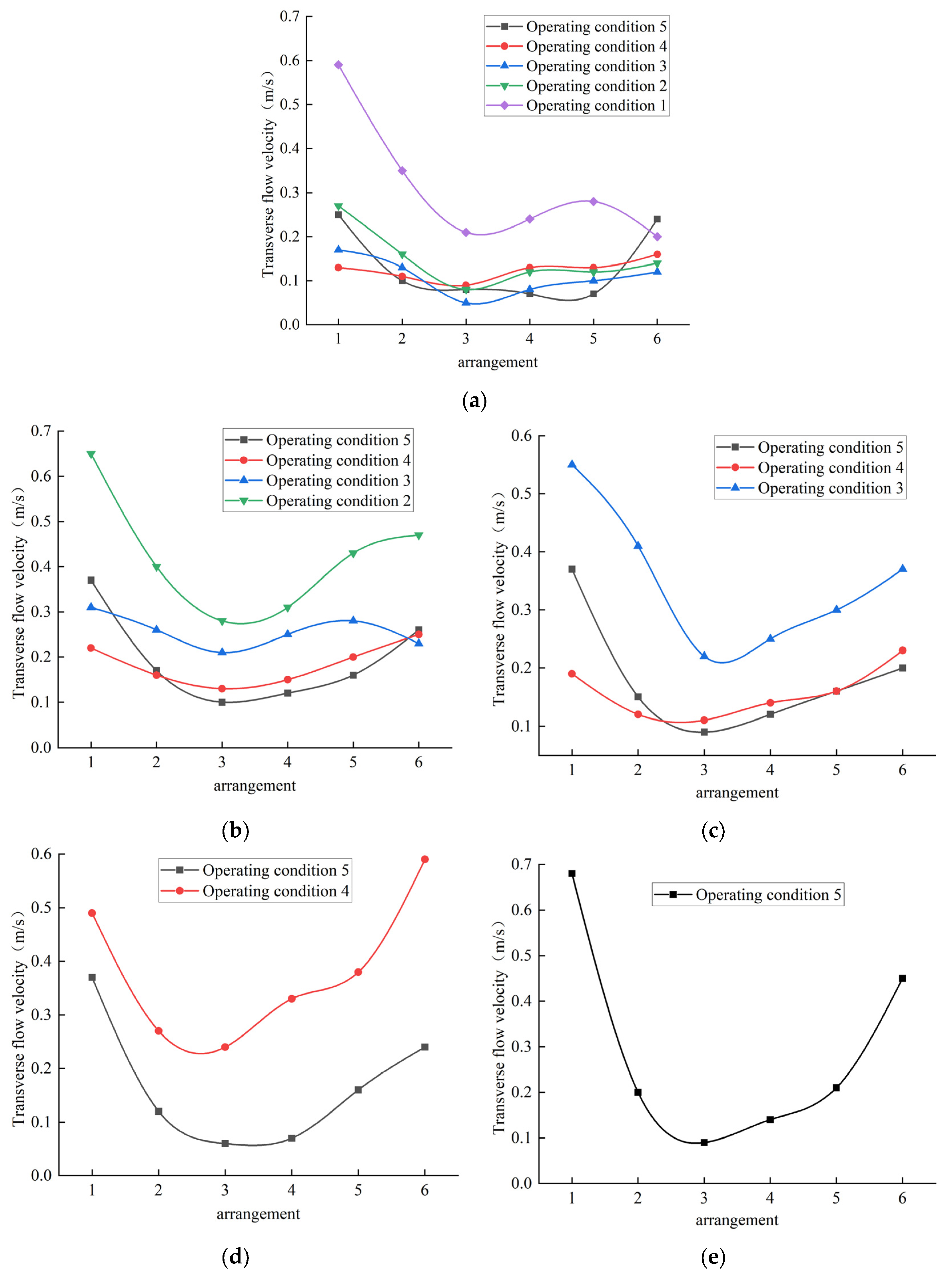 Processes 12 00699 g010