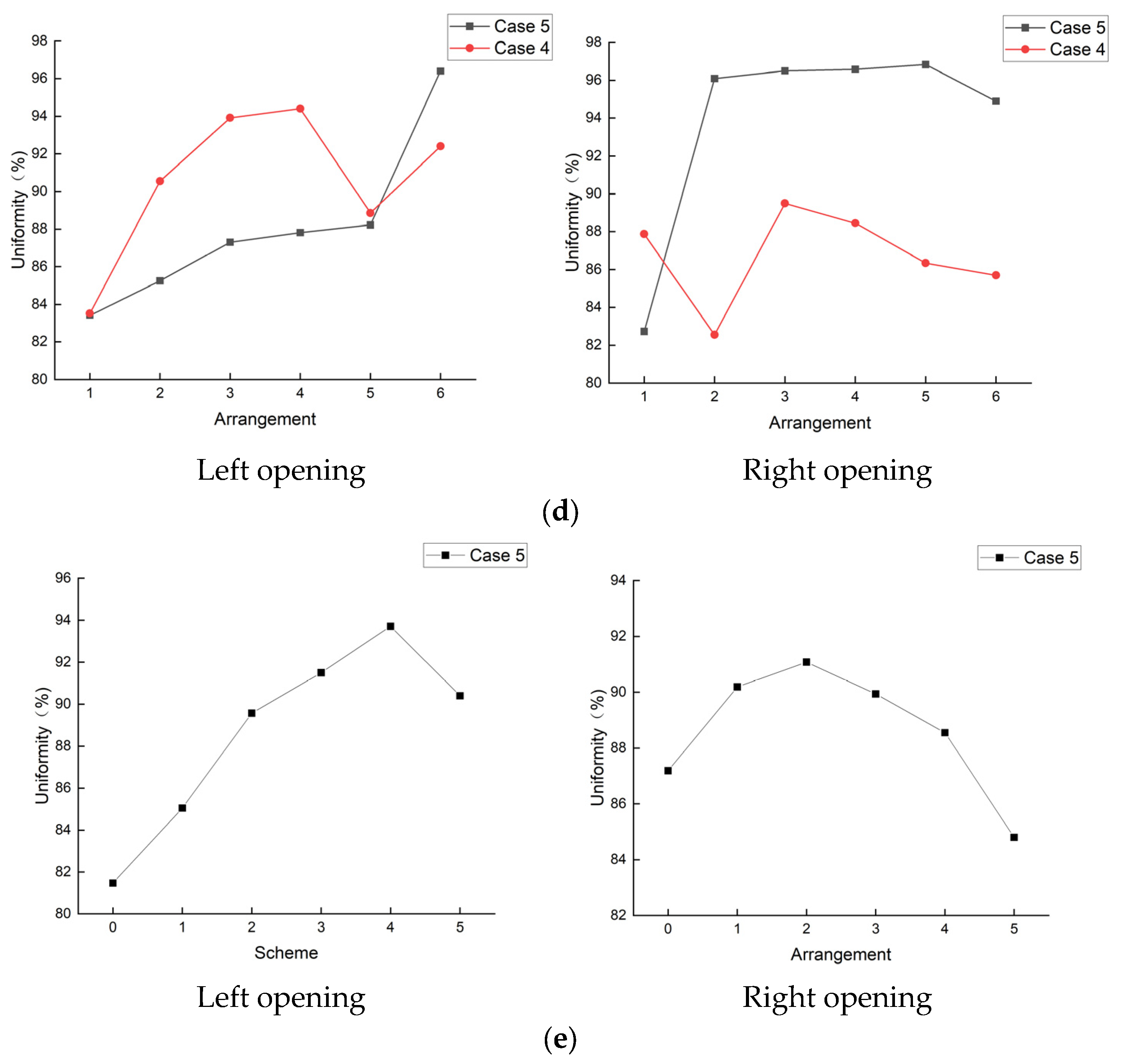 Processes 12 00699 g011b