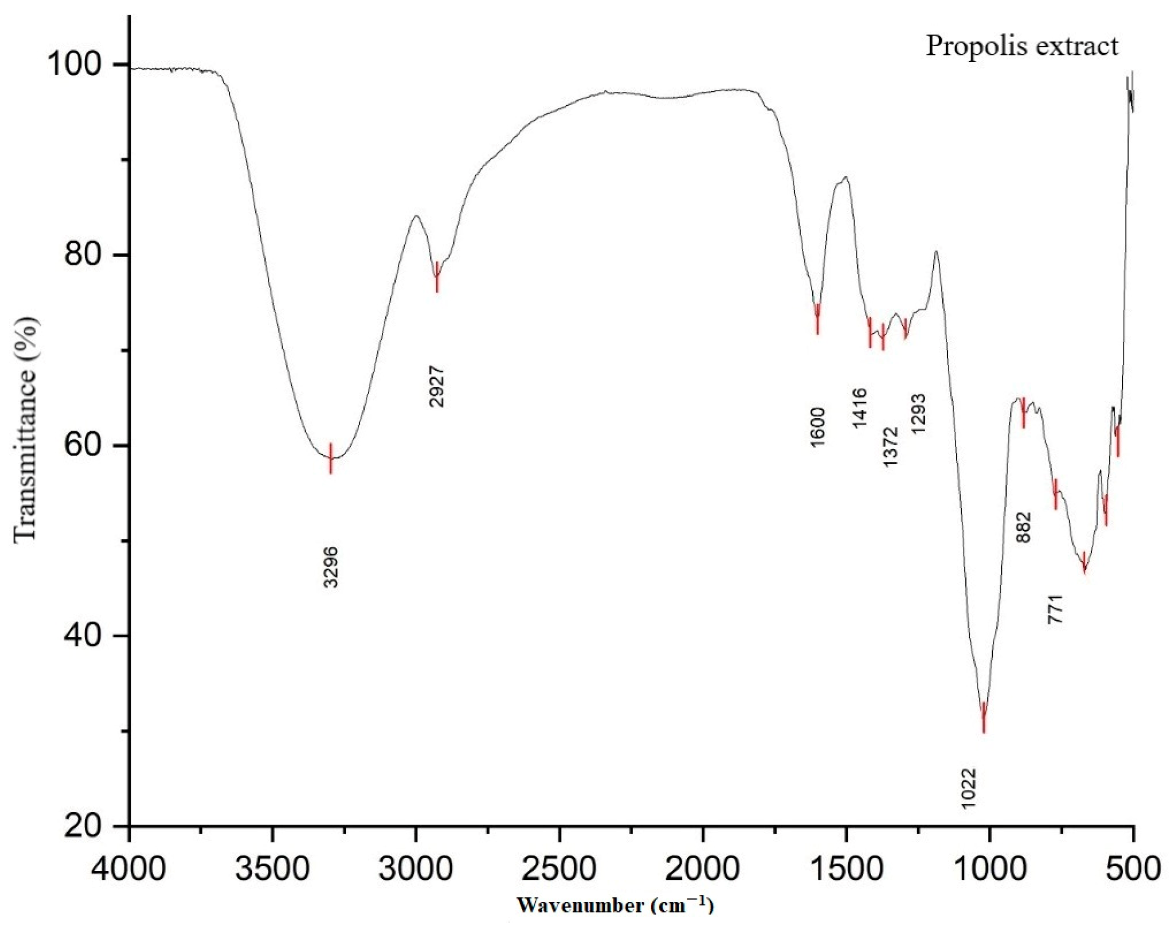 Processes 12 00700 g001