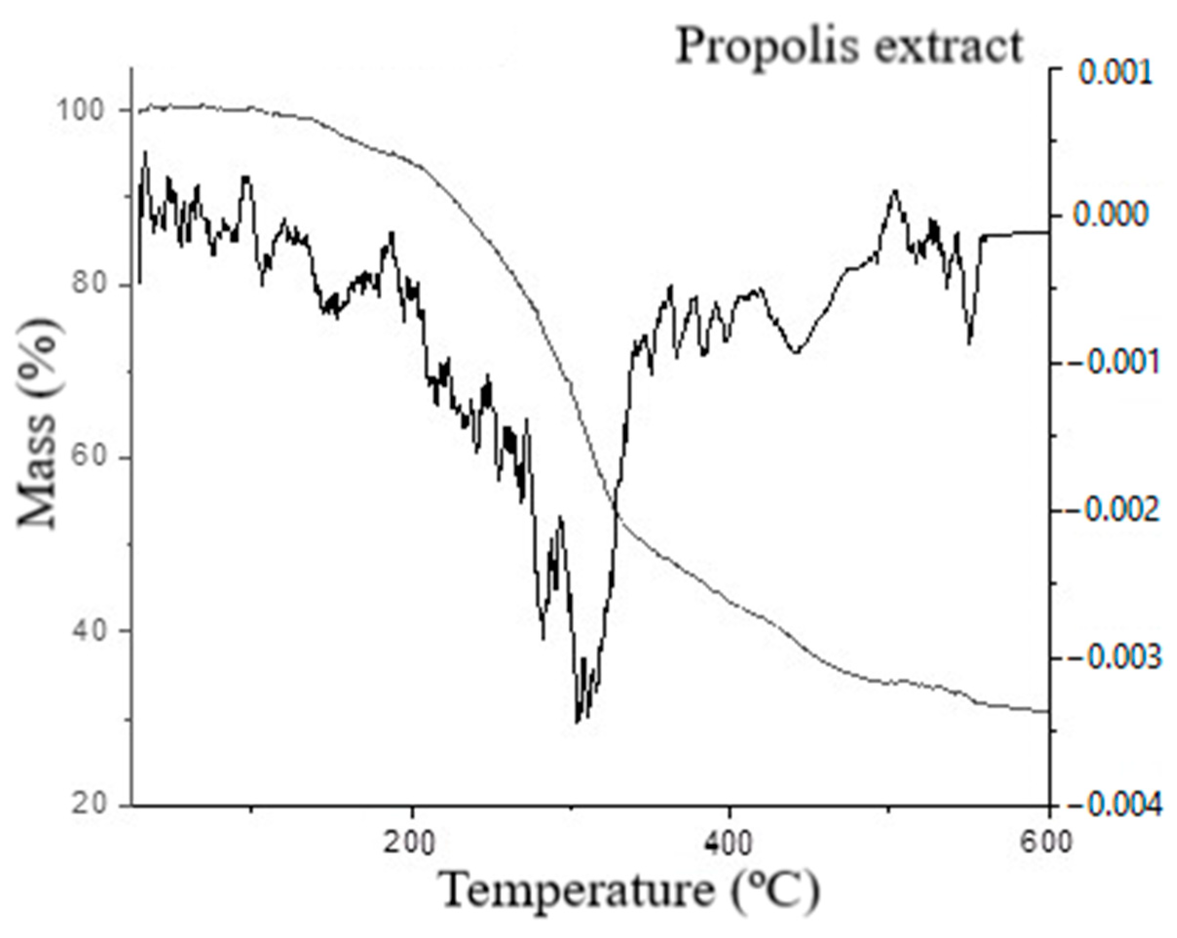 Processes 12 00700 g002