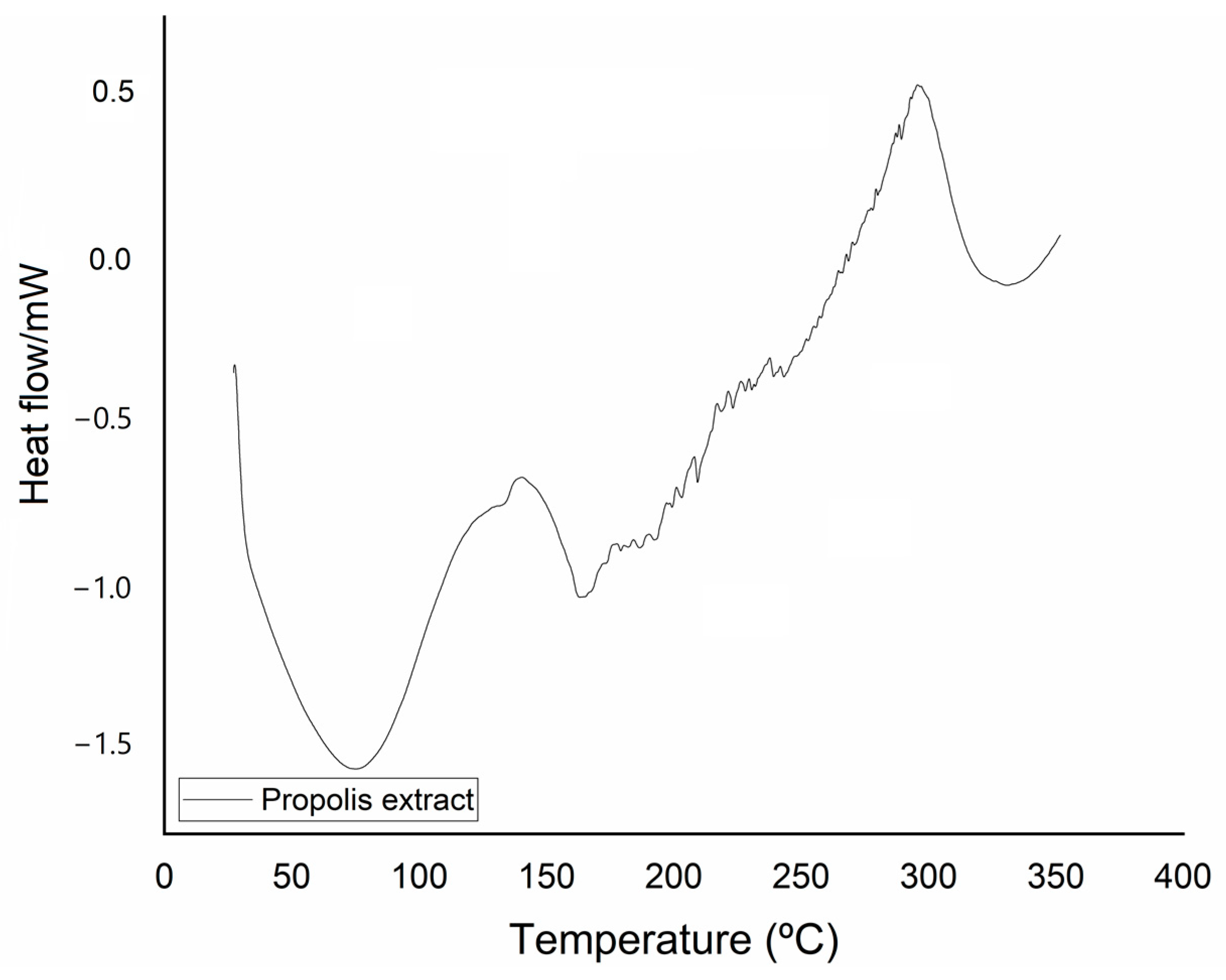 Processes 12 00700 g003