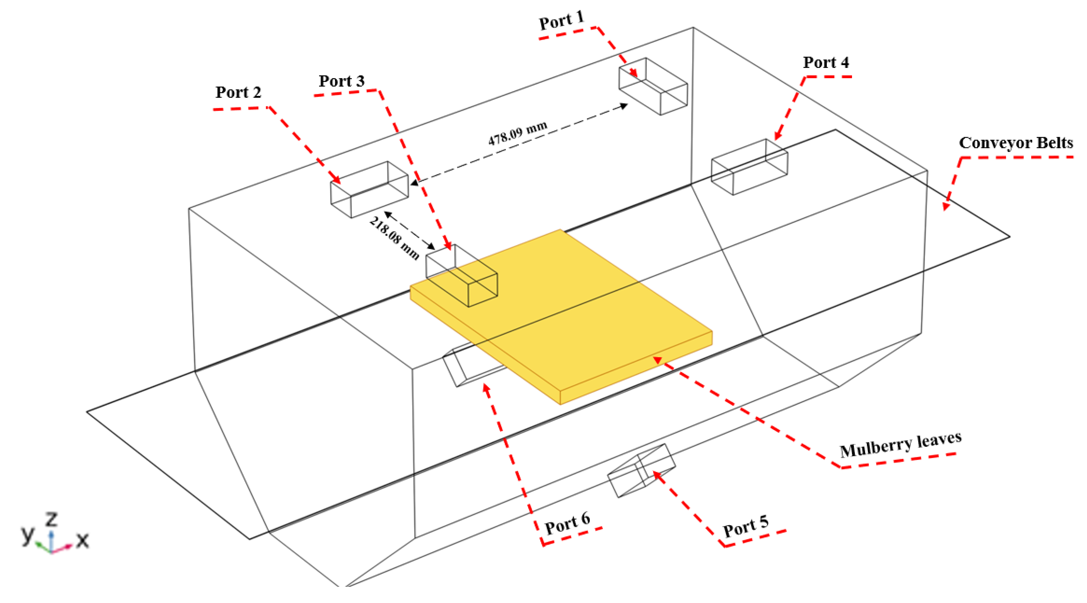 Processes 12 00701 g002