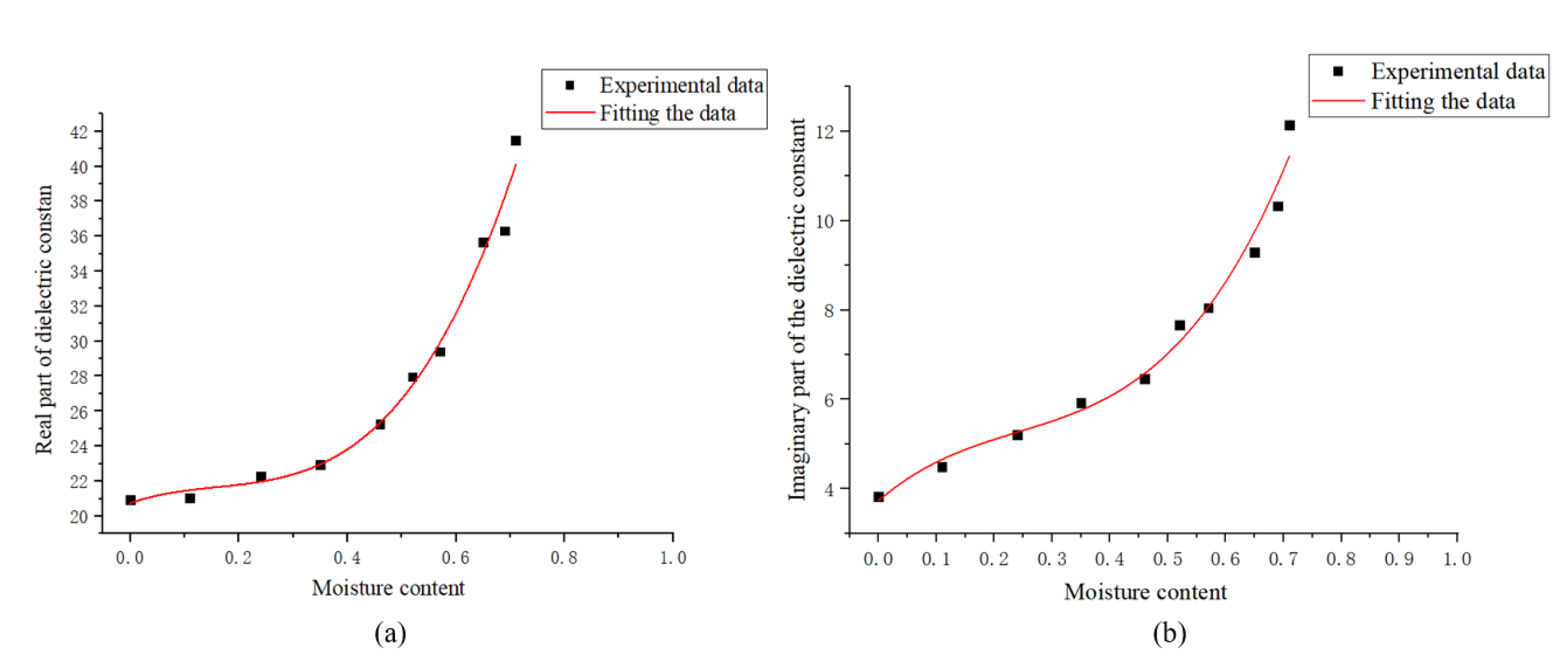 Processes 12 00701 g005