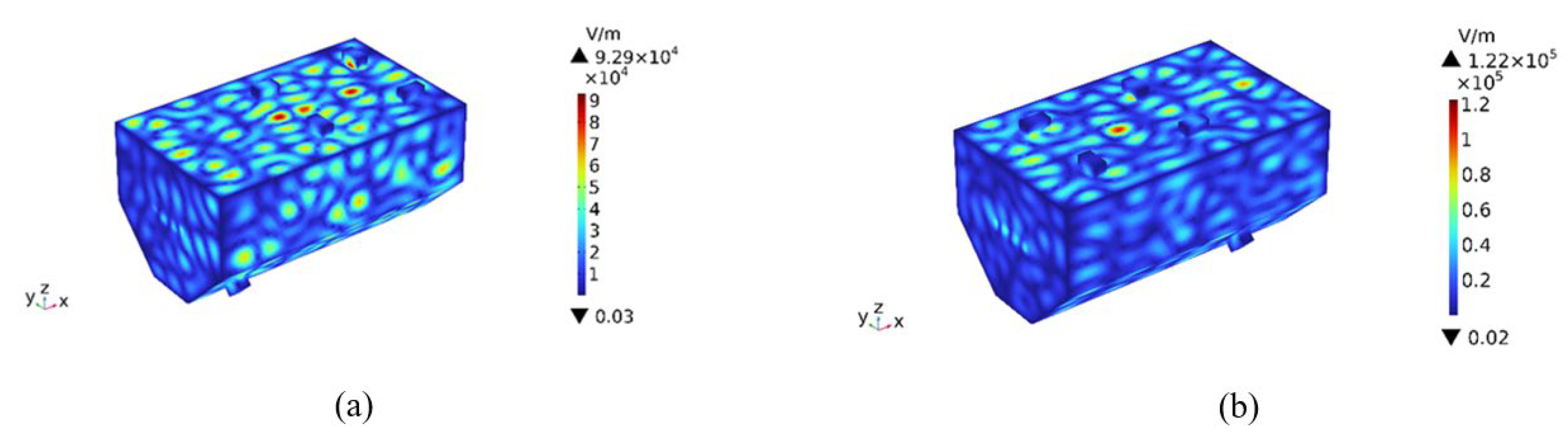 Processes 12 00701 g011