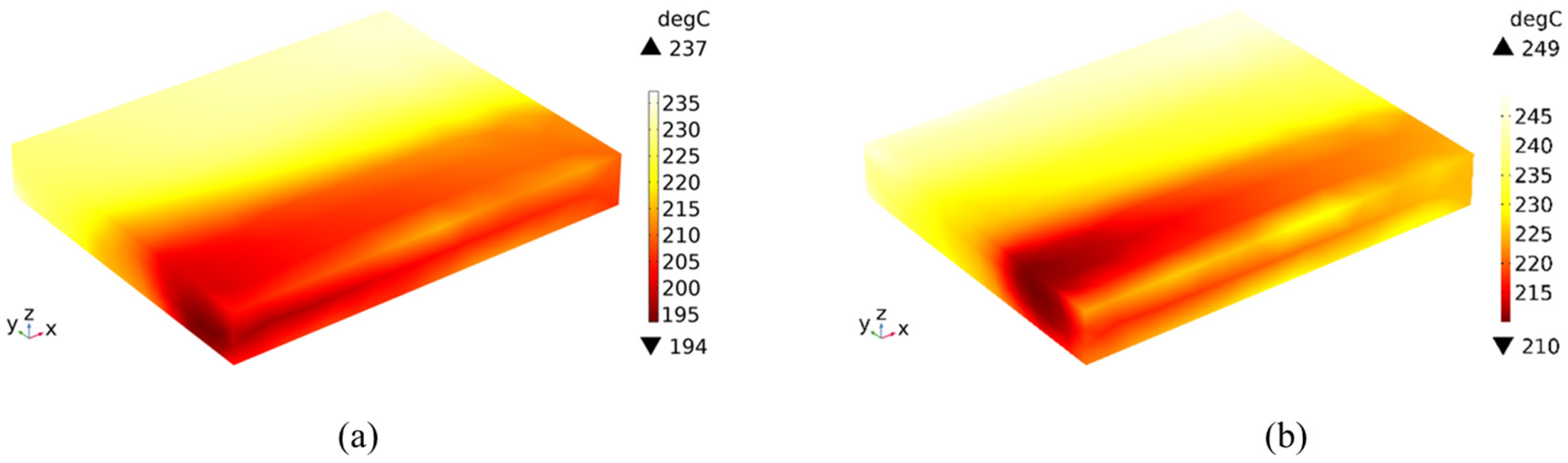 Processes 12 00701 g012
