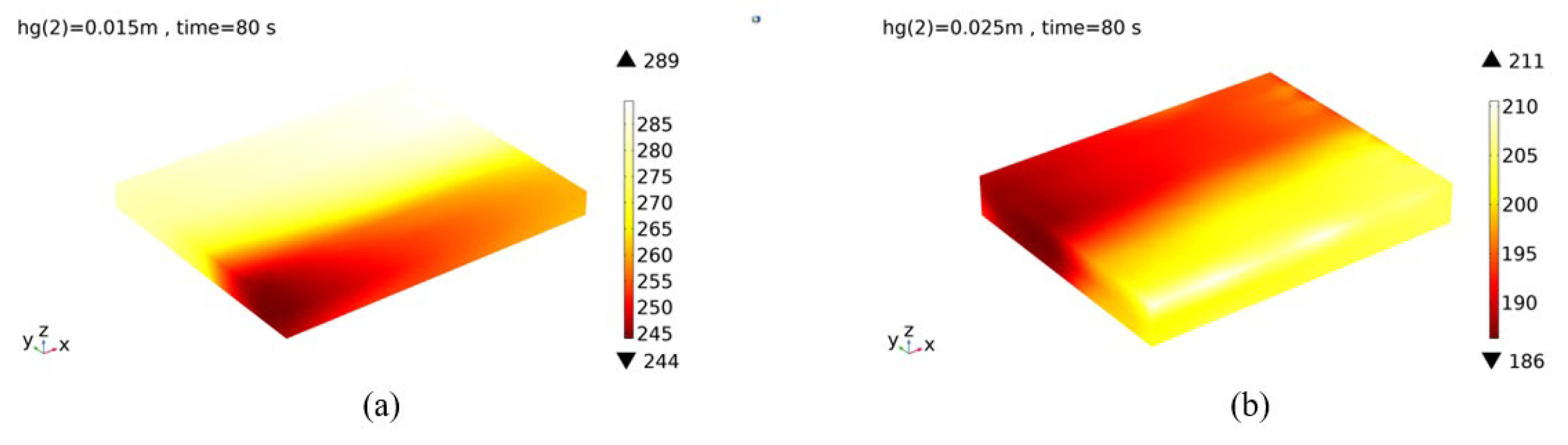 Processes 12 00701 g014