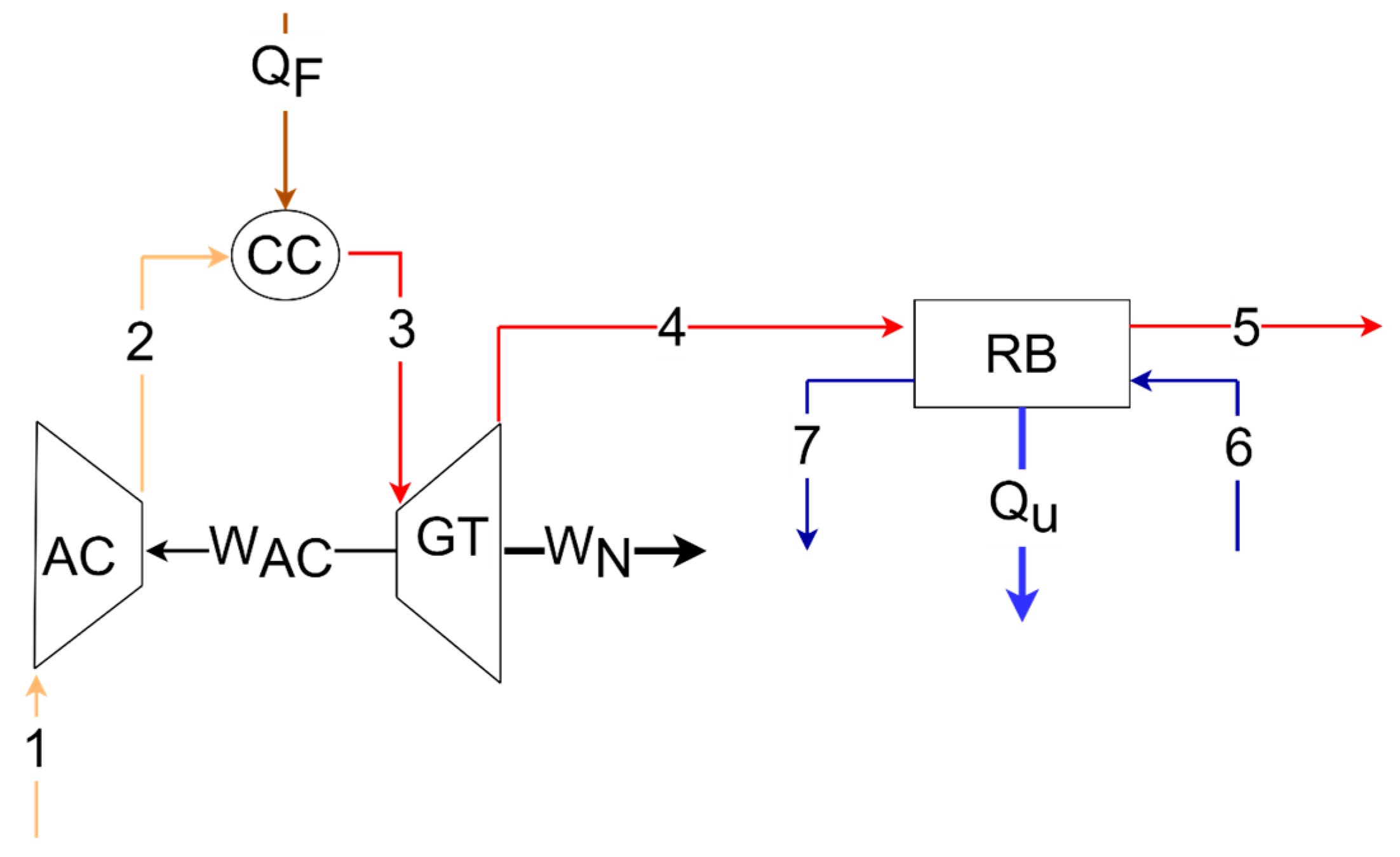 Processes 12 00705 g001