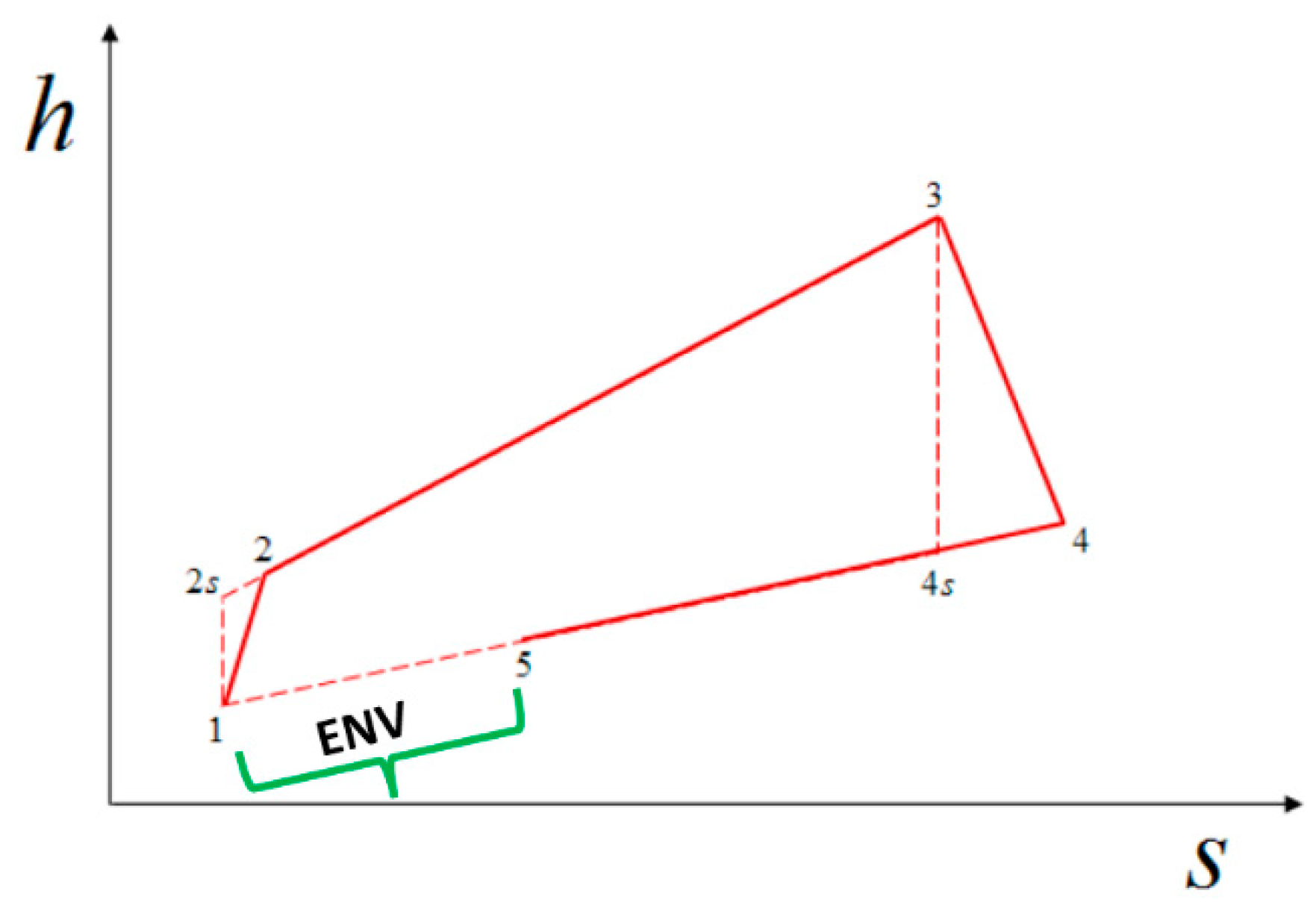 Processes 12 00705 g002