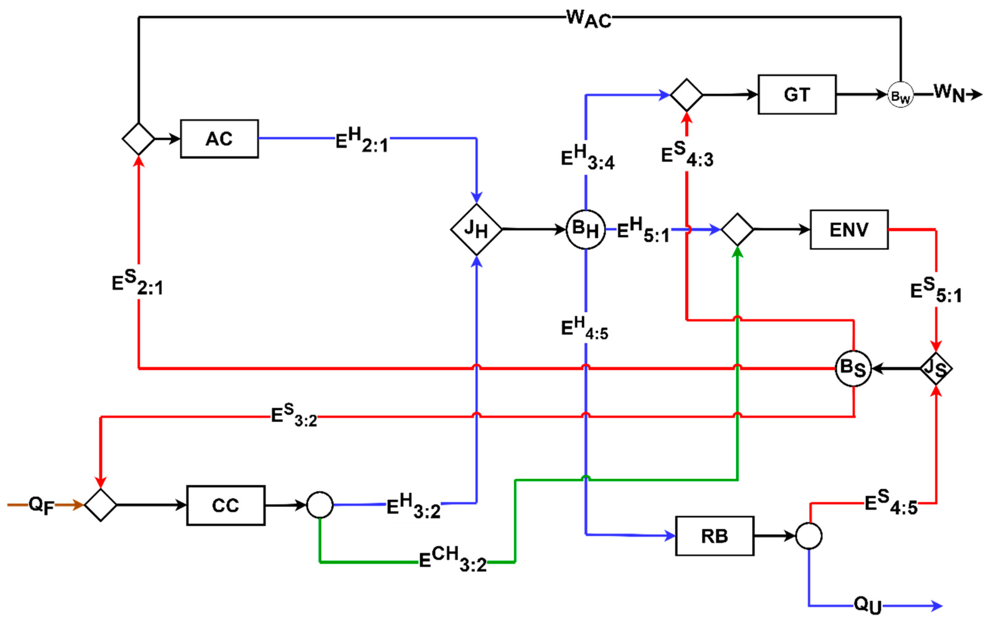 Processes 12 00705 g004