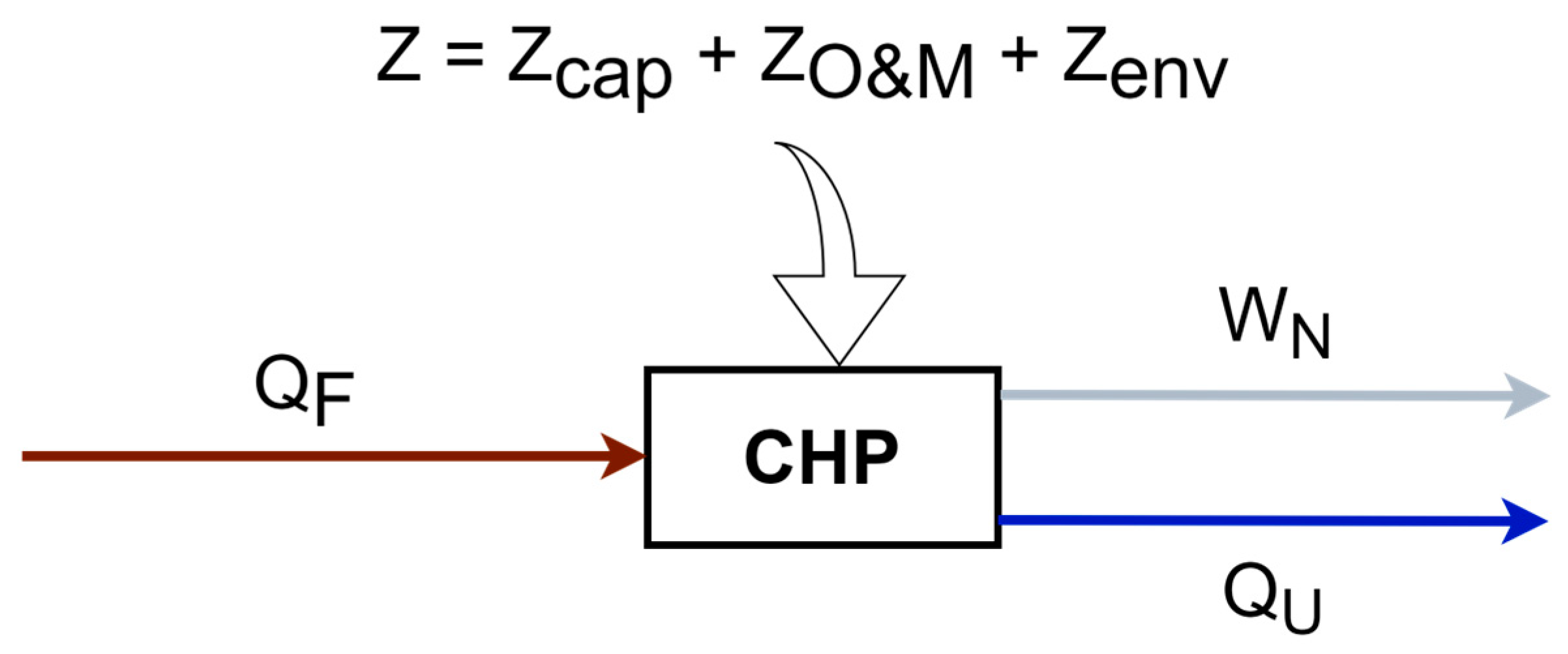 Processes 12 00705 g007