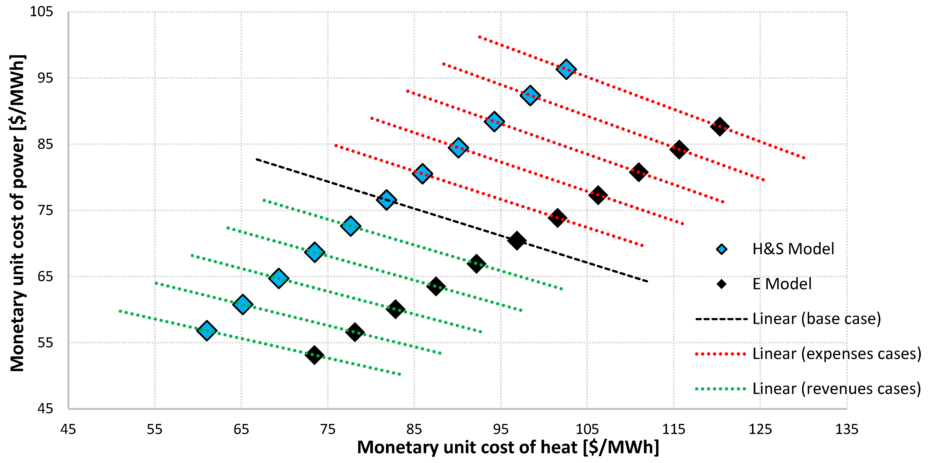Processes 12 00705 g009