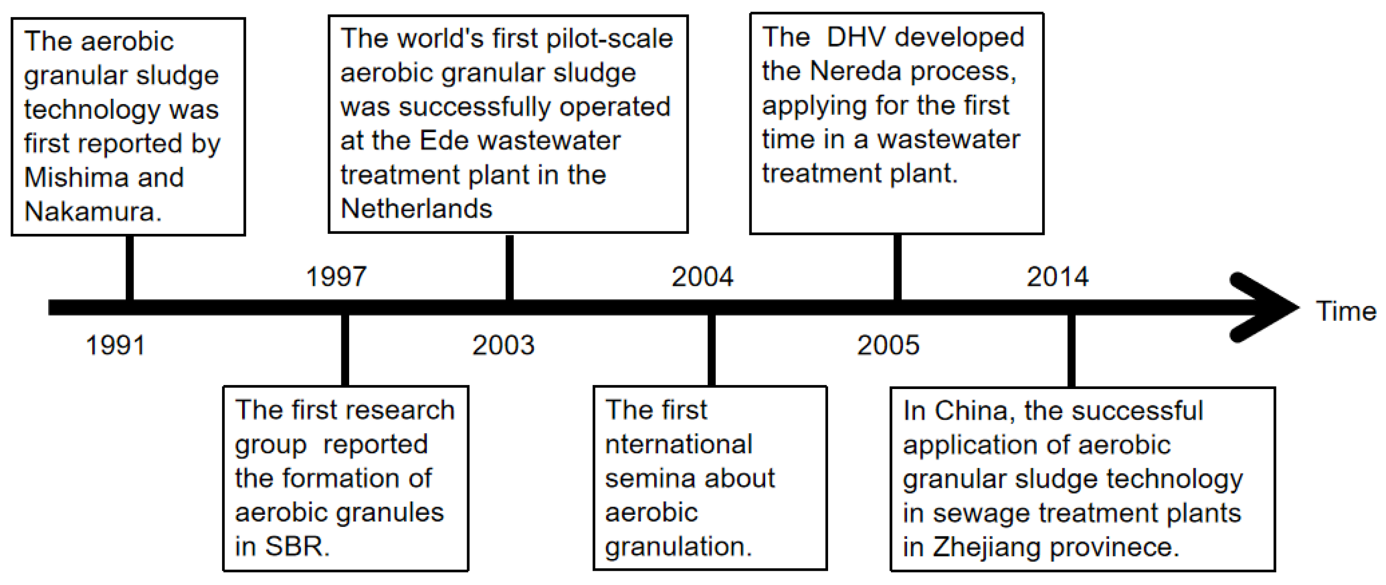 Processes 12 00707 g001