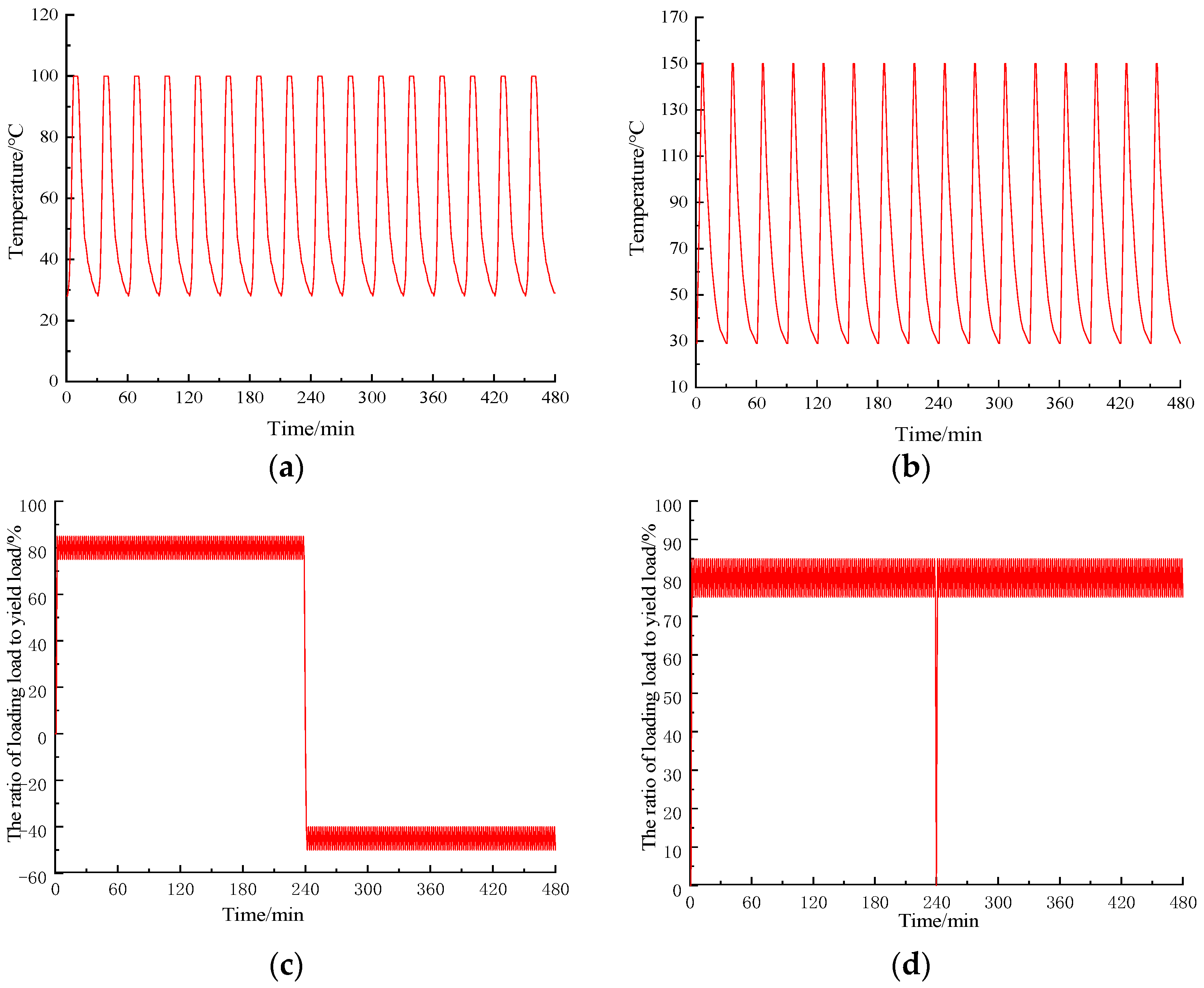 Processes 12 00708 g005