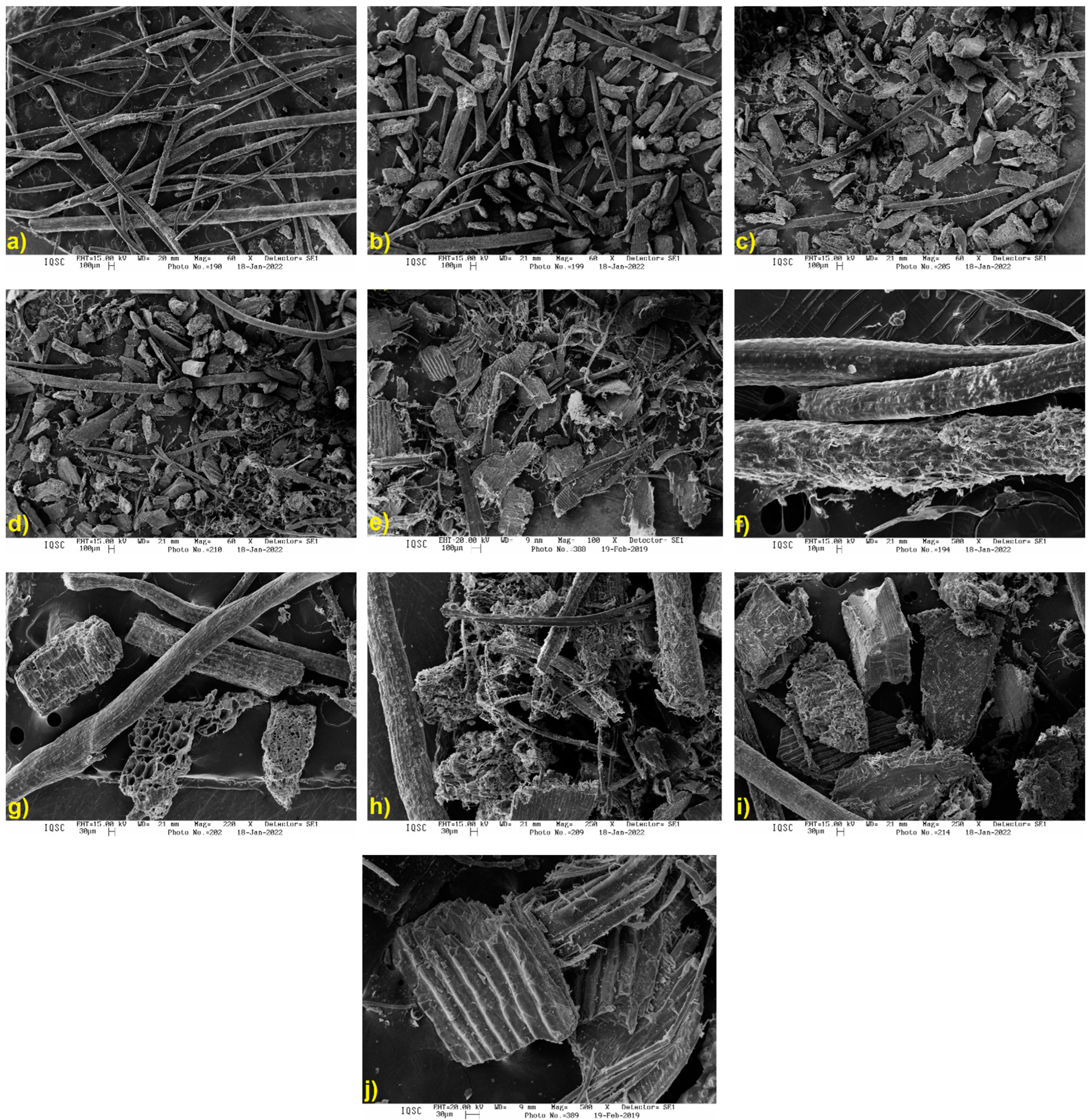 Processes 12 00710 g003