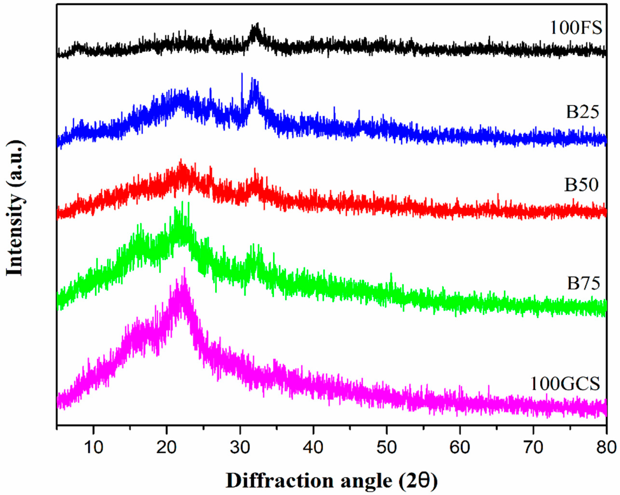 Processes 12 00710 g004