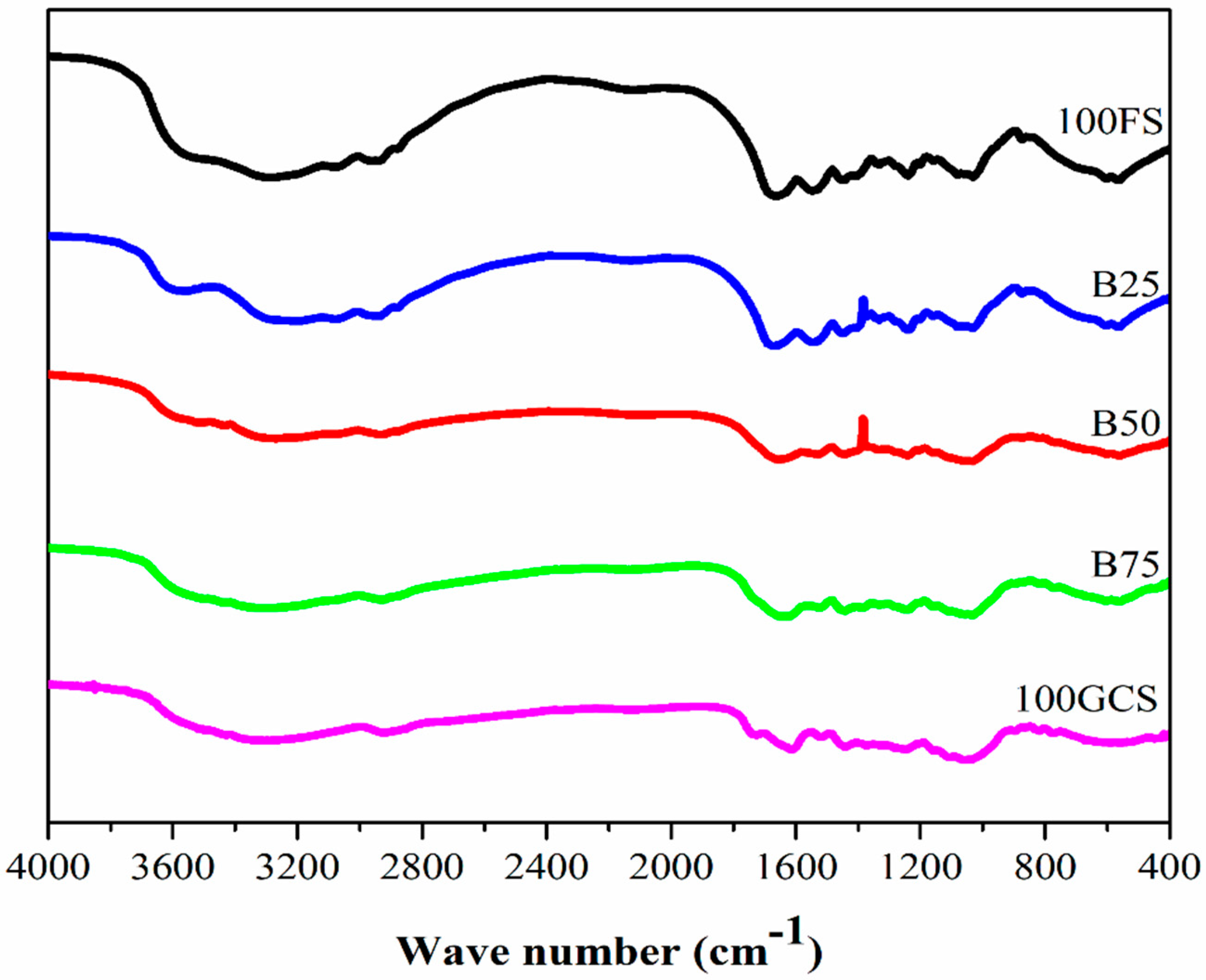 Processes 12 00710 g005