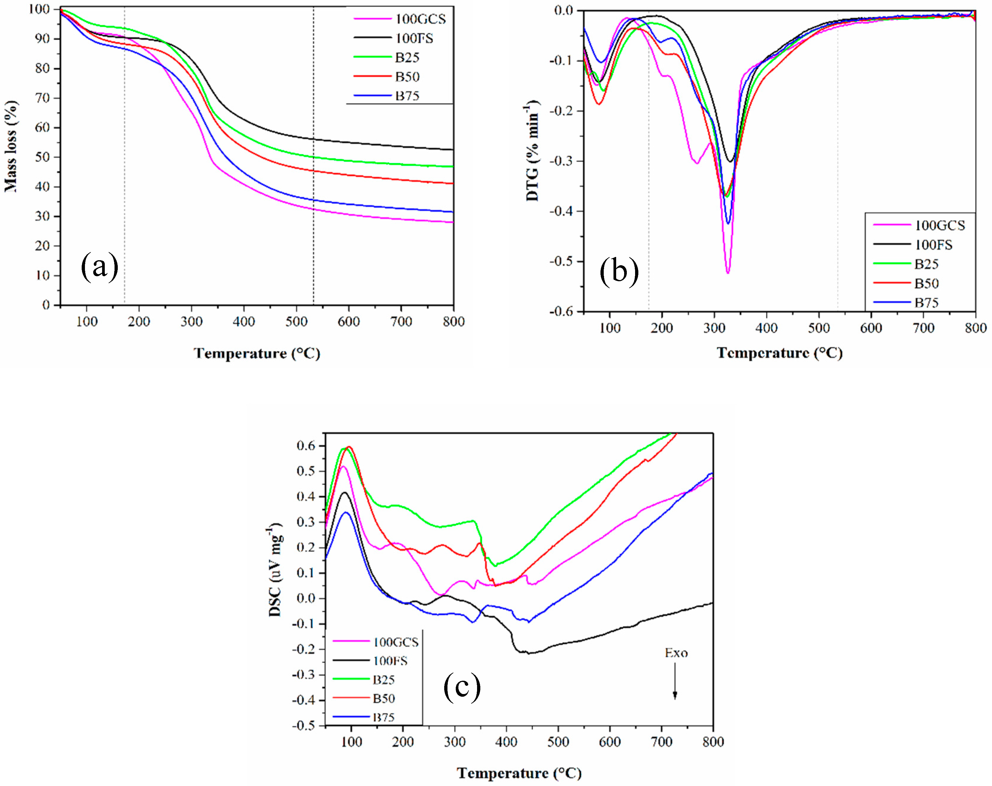 Processes 12 00710 g007