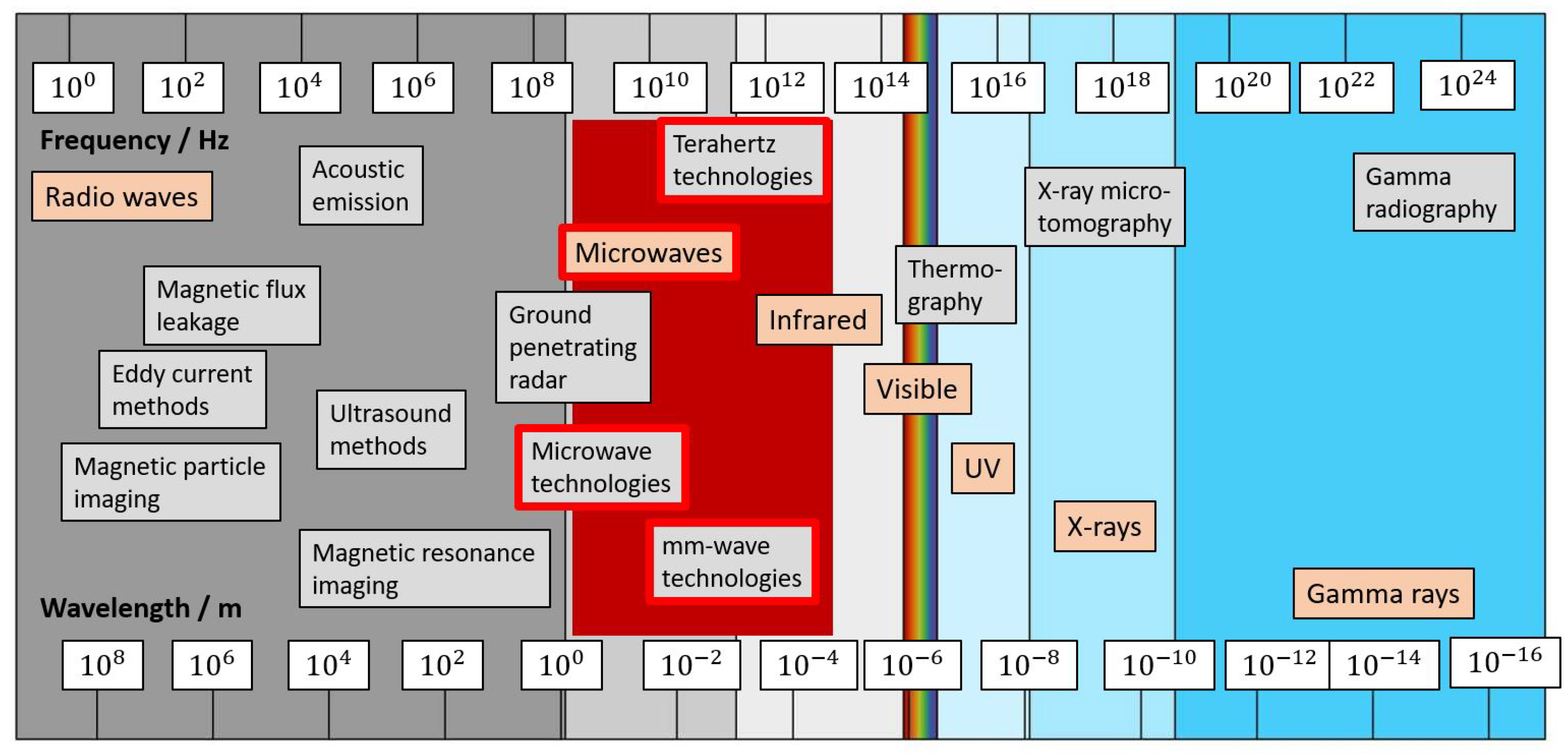 Processes 12 00712 g001