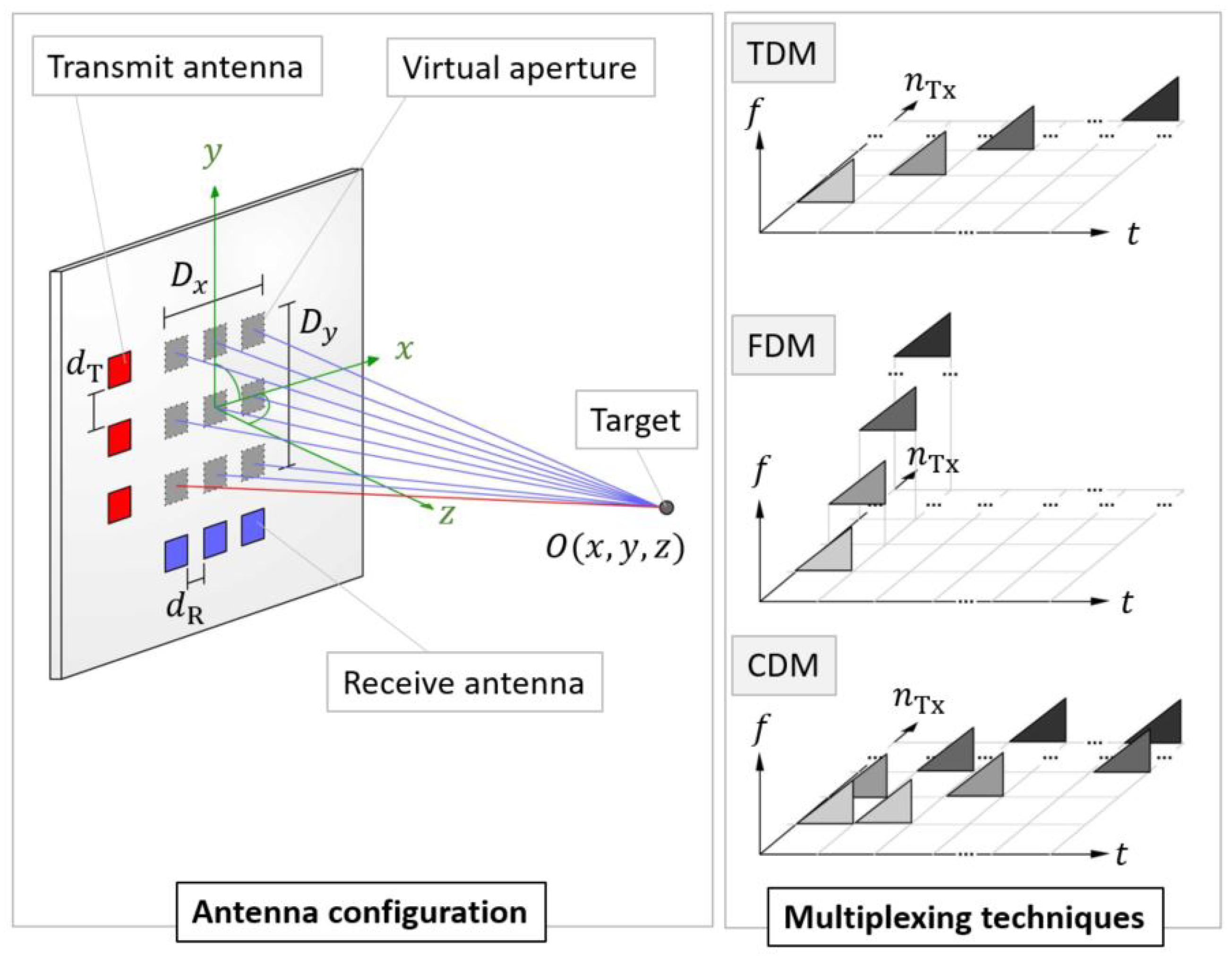 Processes 12 00712 g003