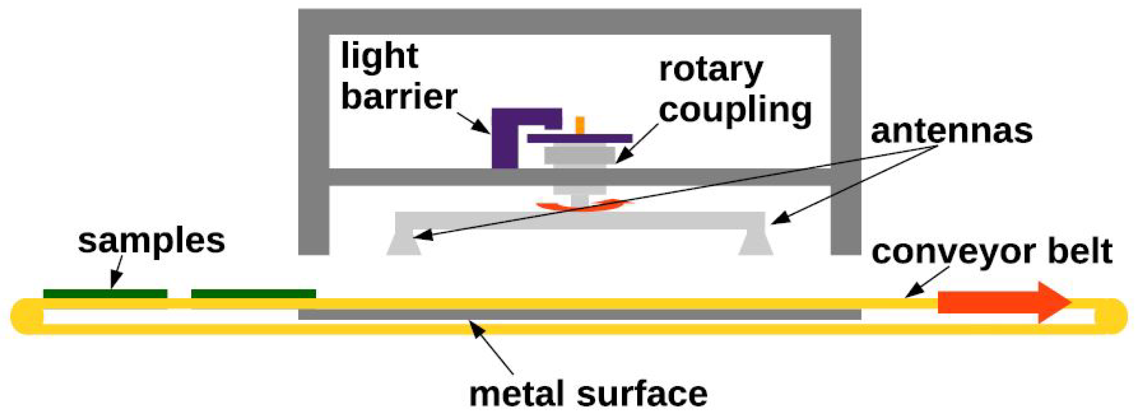 Processes 12 00712 g005