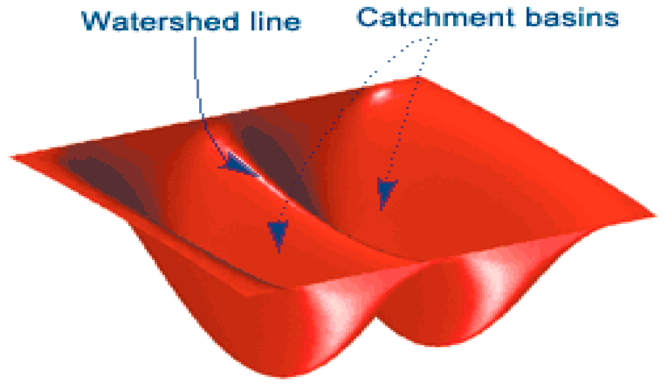 Processes 12 00720 g005